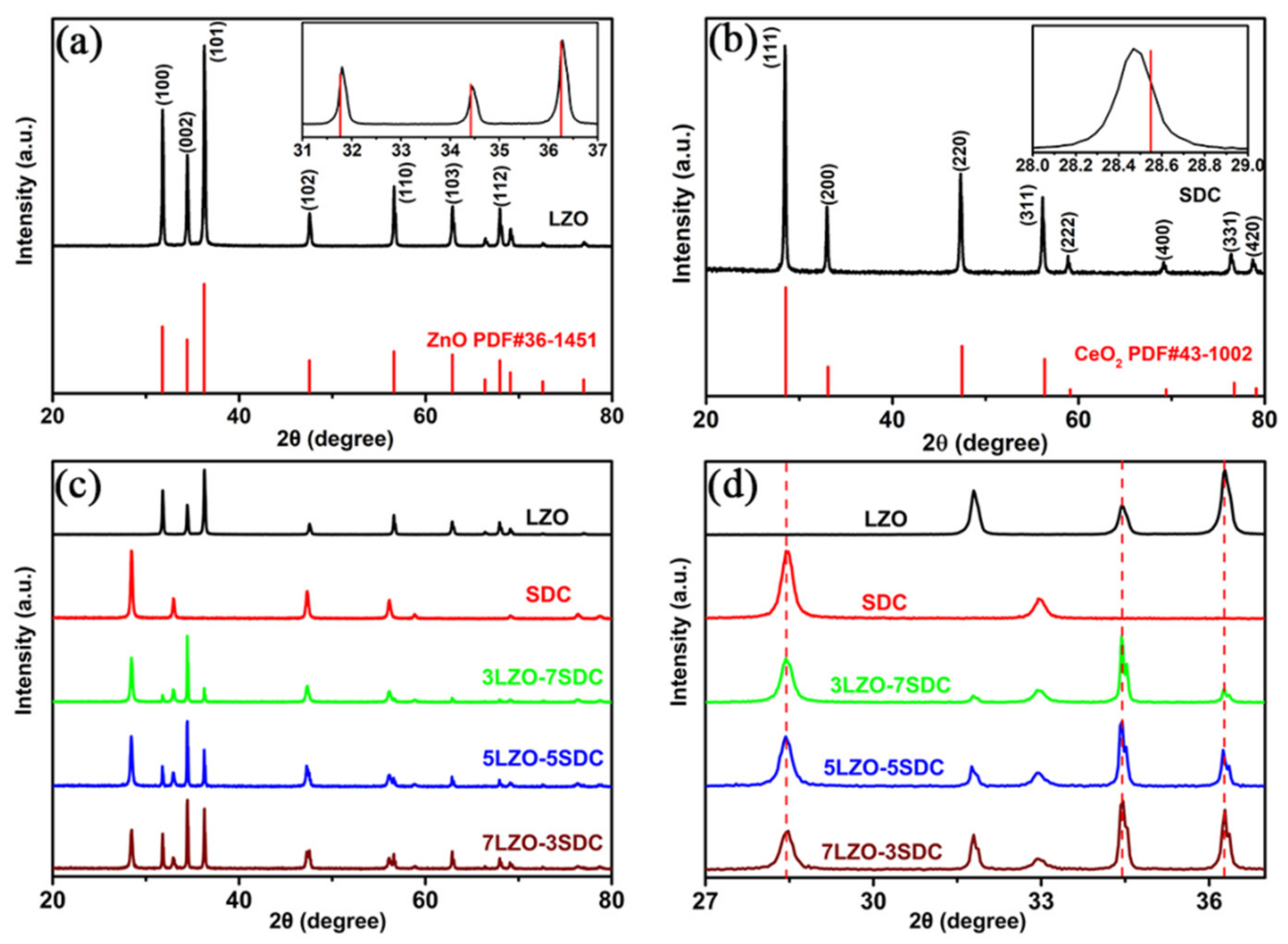 Nanomaterials 11 02277 g001