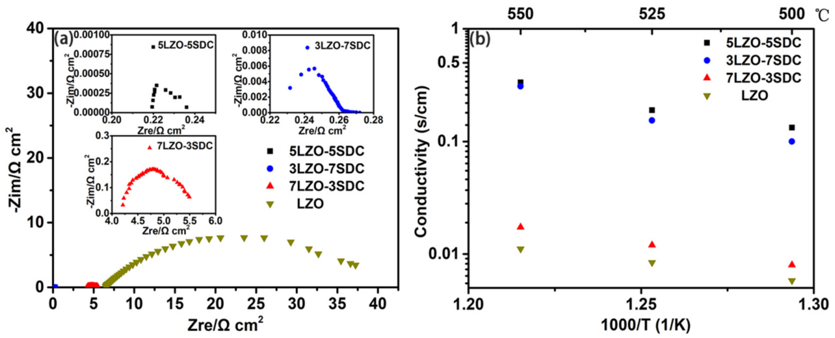 Nanomaterials 11 02277 g004