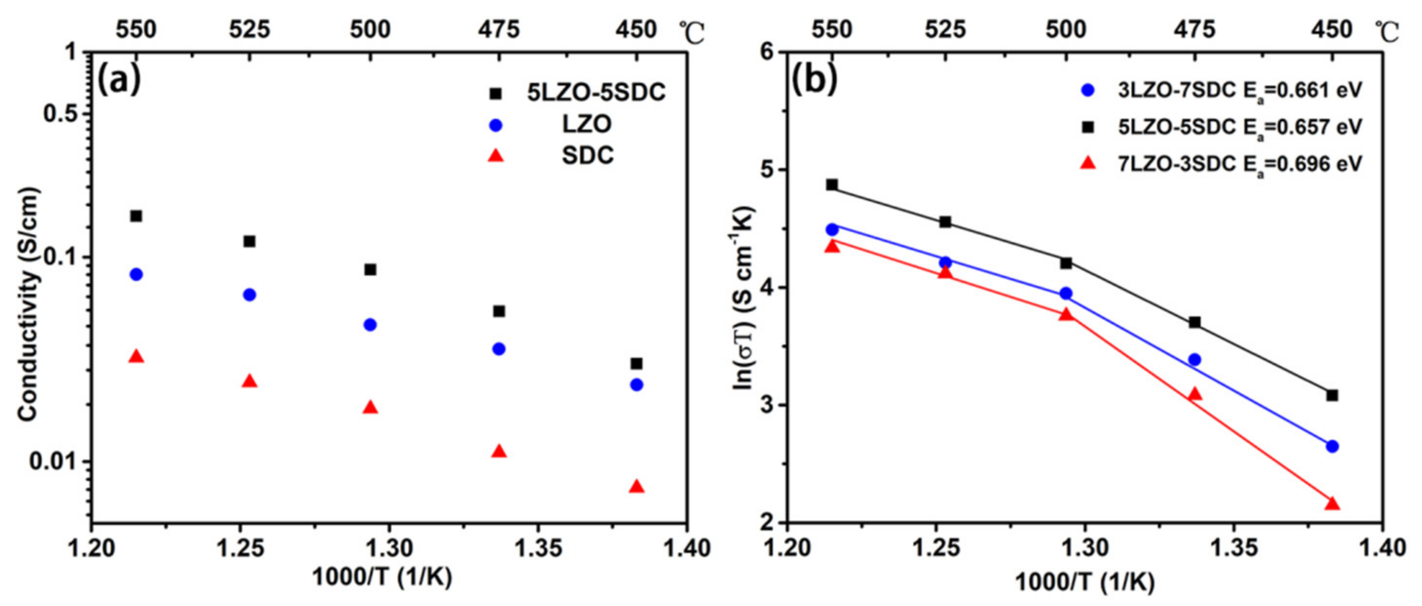 Nanomaterials 11 02277 g005