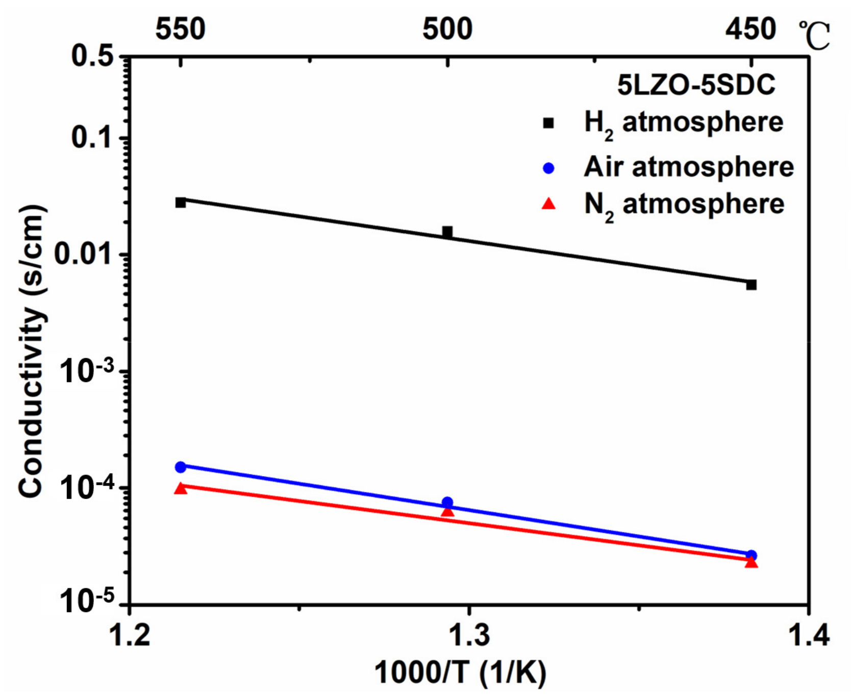 Nanomaterials 11 02277 g006