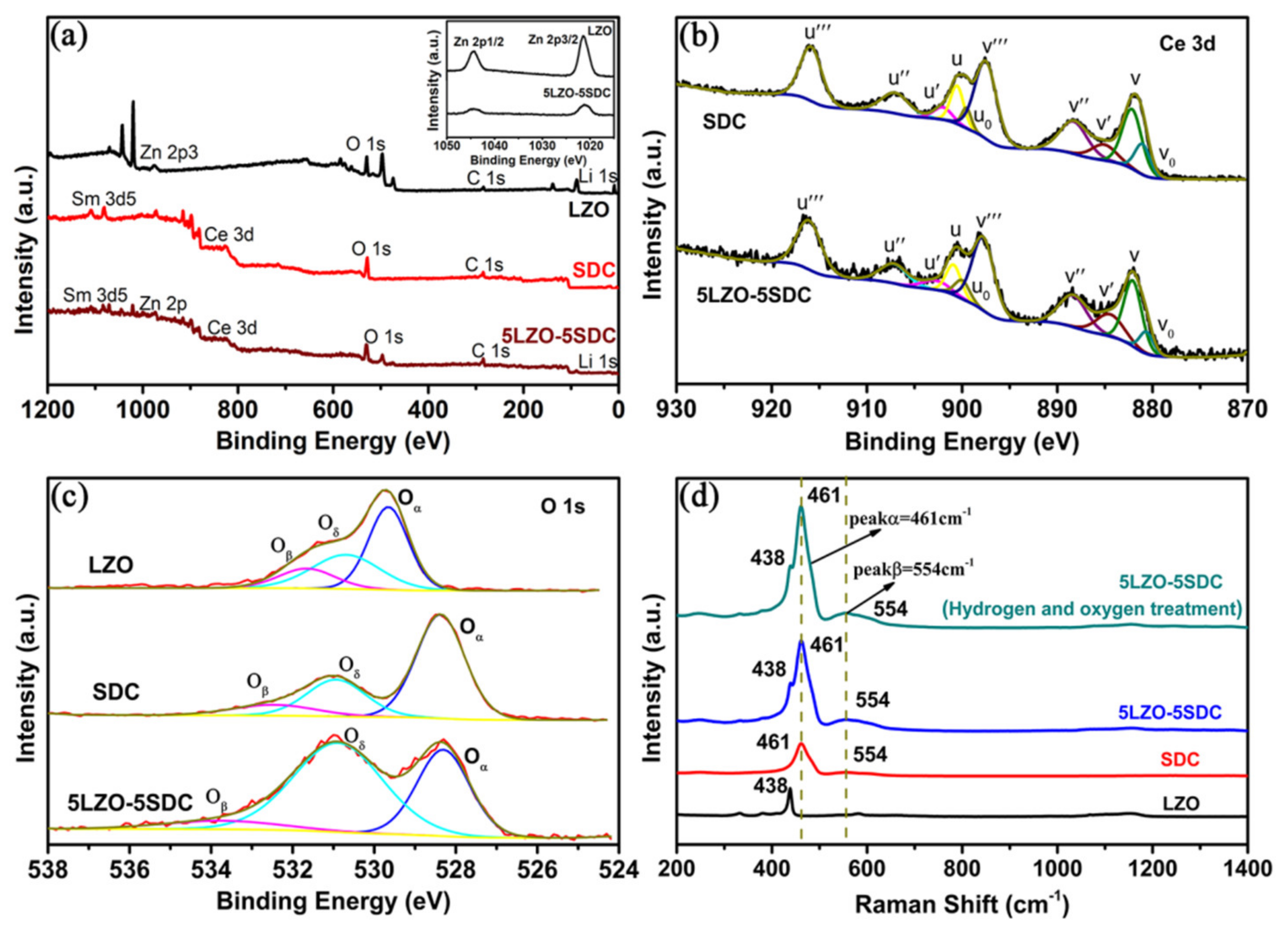 Nanomaterials 11 02277 g009