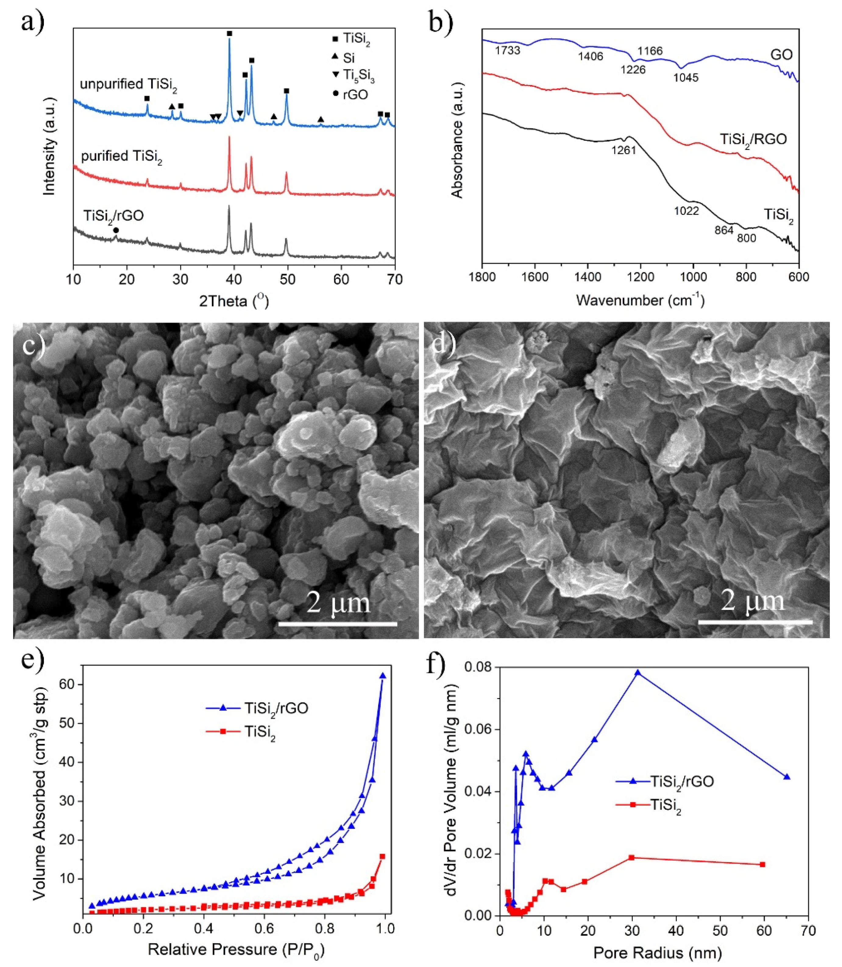 Nanomaterials 11 02279 g001