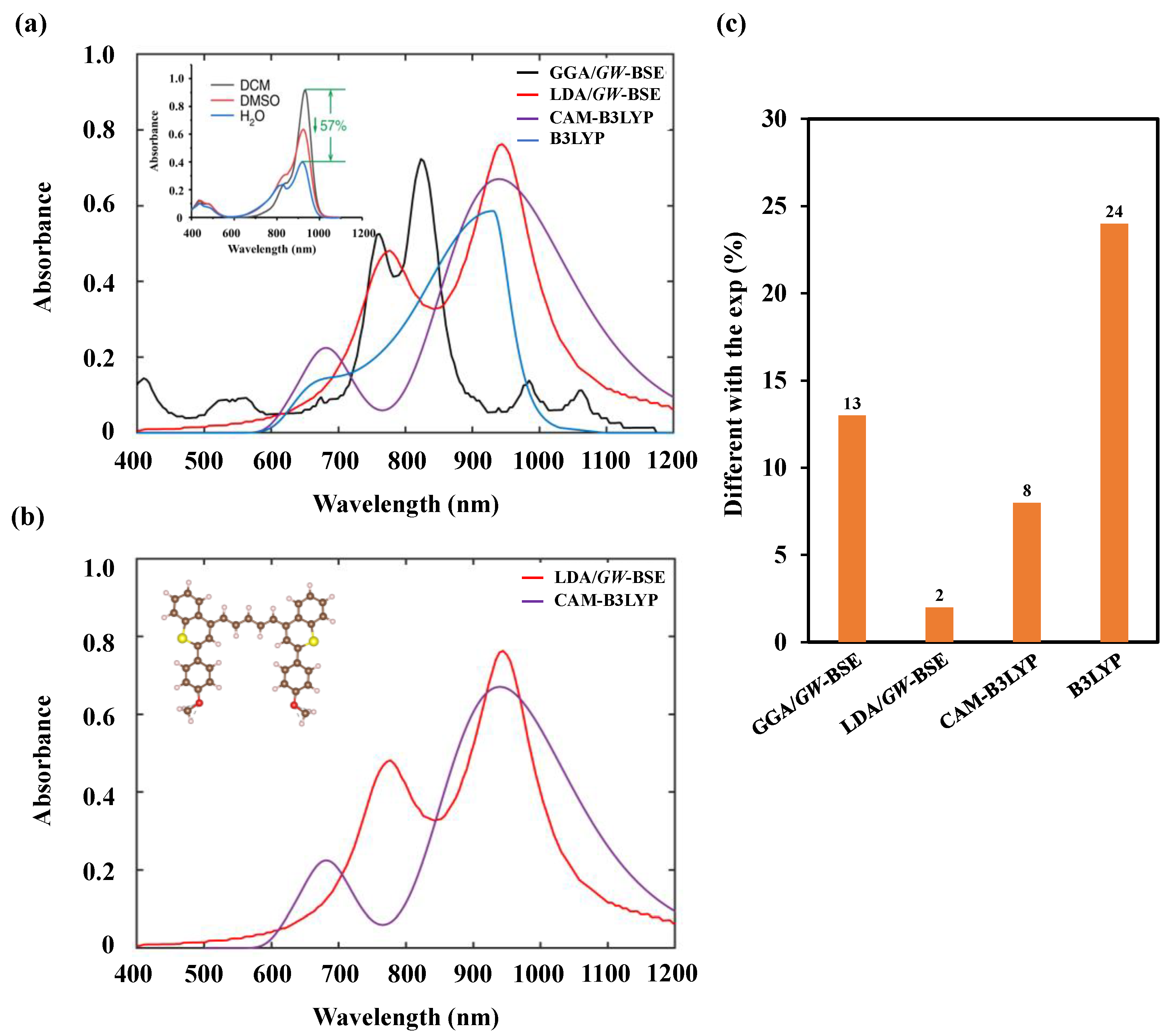 Nanomaterials 11 02293 g002