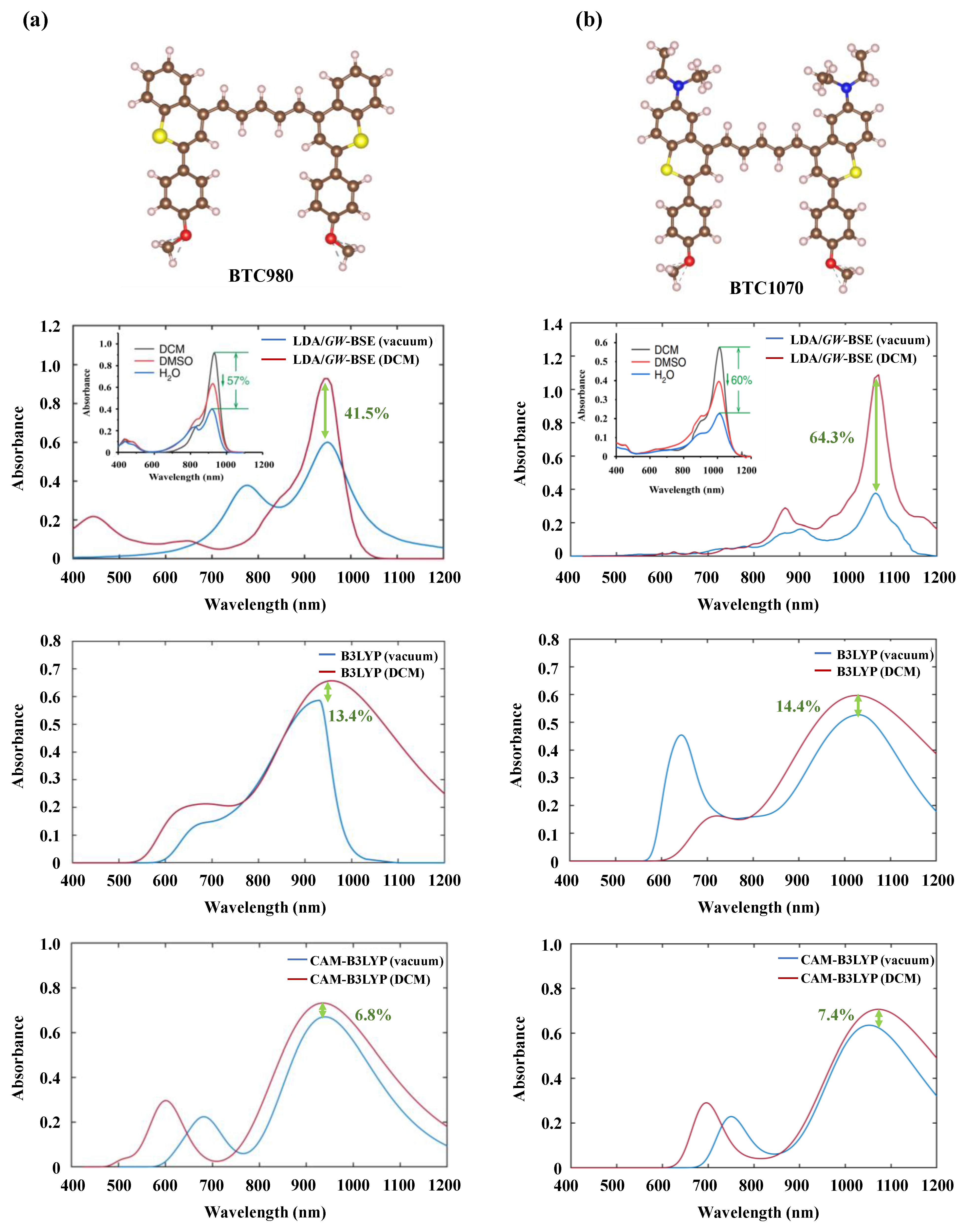 Nanomaterials 11 02293 g003