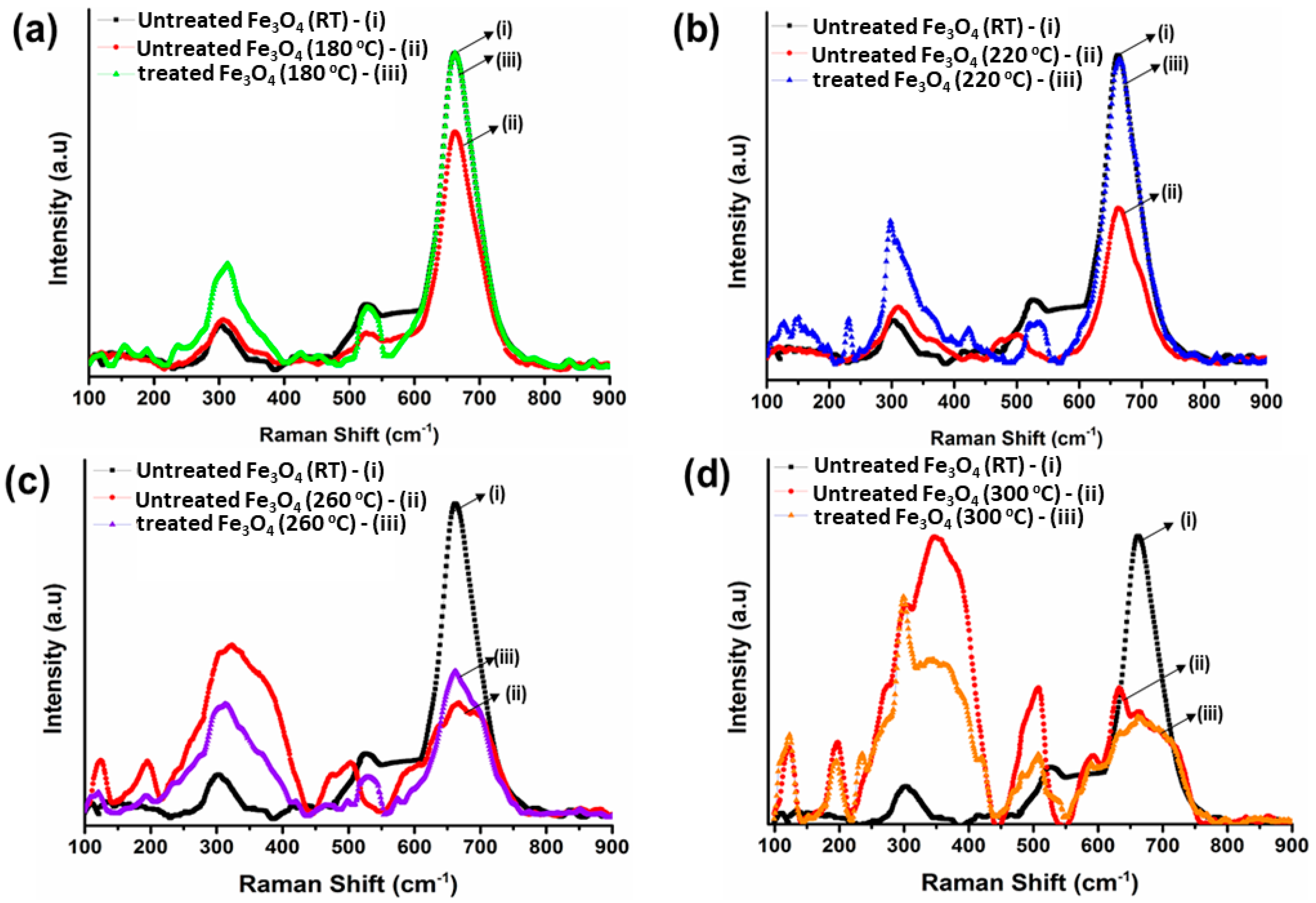Nanomaterials 11 02299 g006
