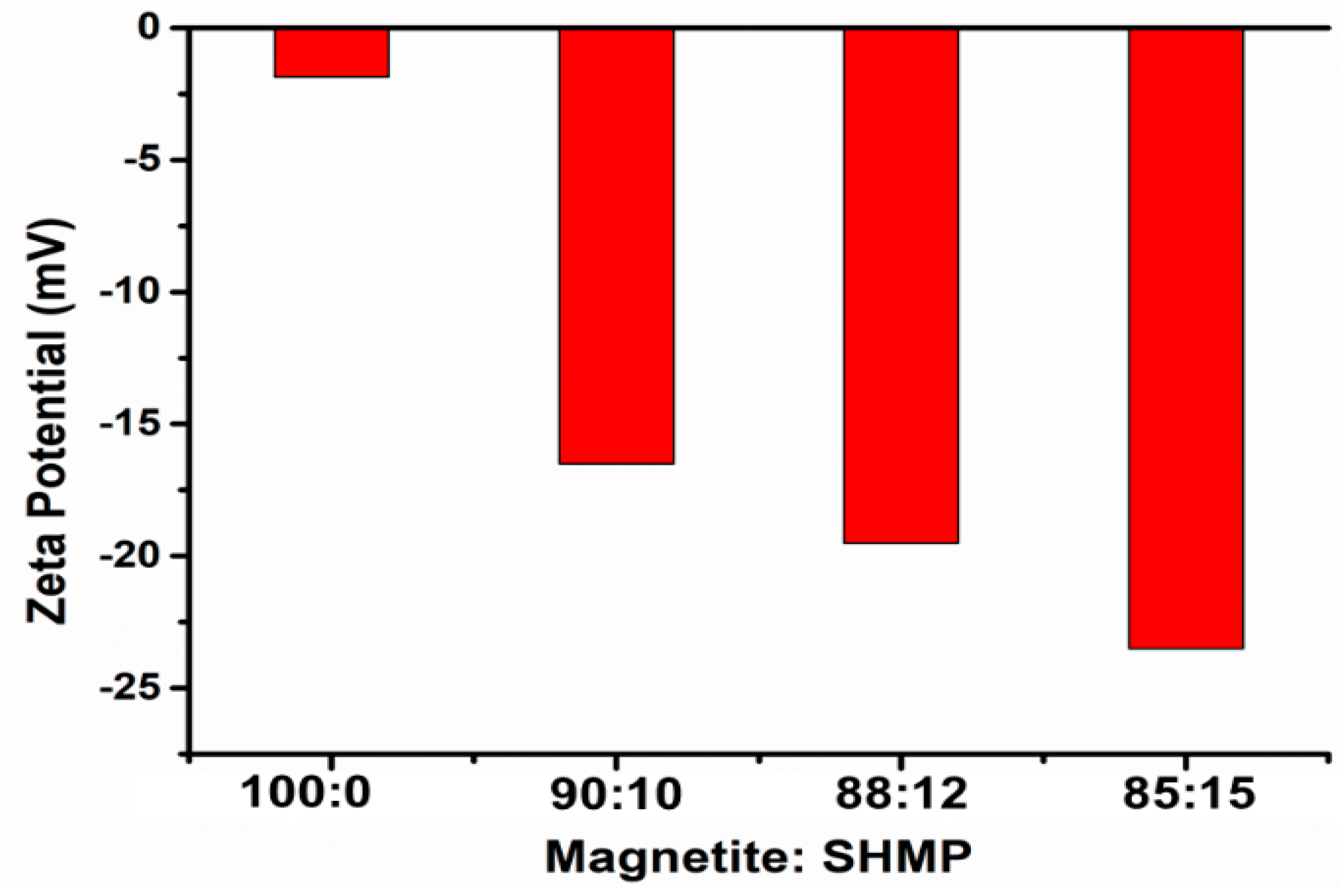 Nanomaterials 11 02299 g007
