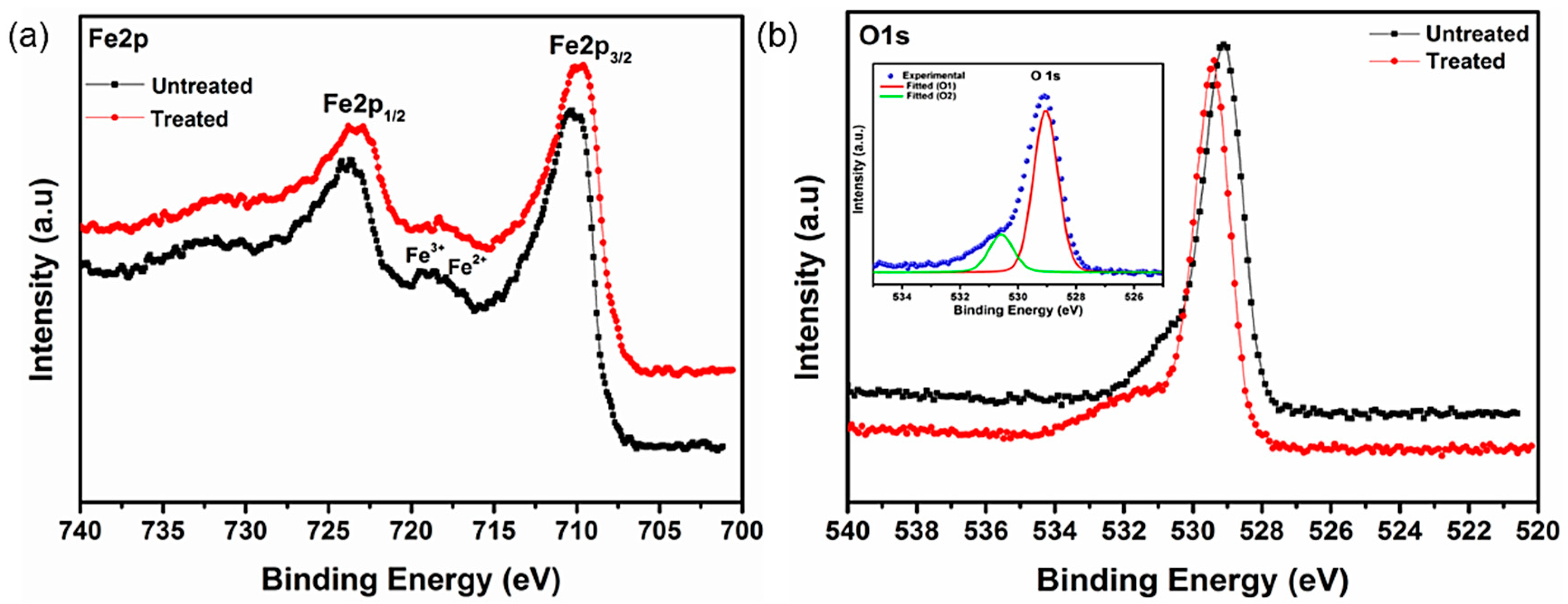 Nanomaterials 11 02299 g009
