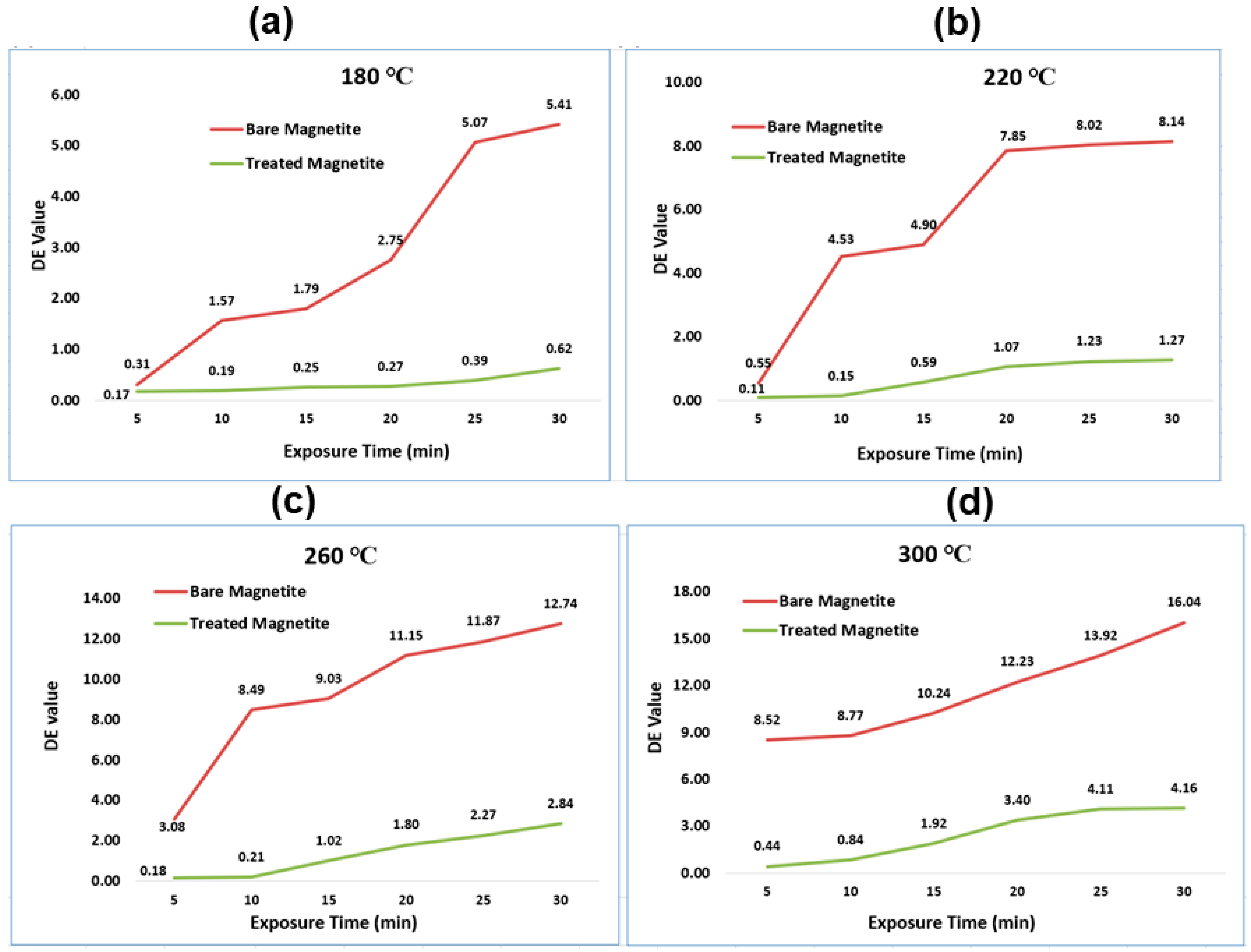 Nanomaterials 11 02299 g013