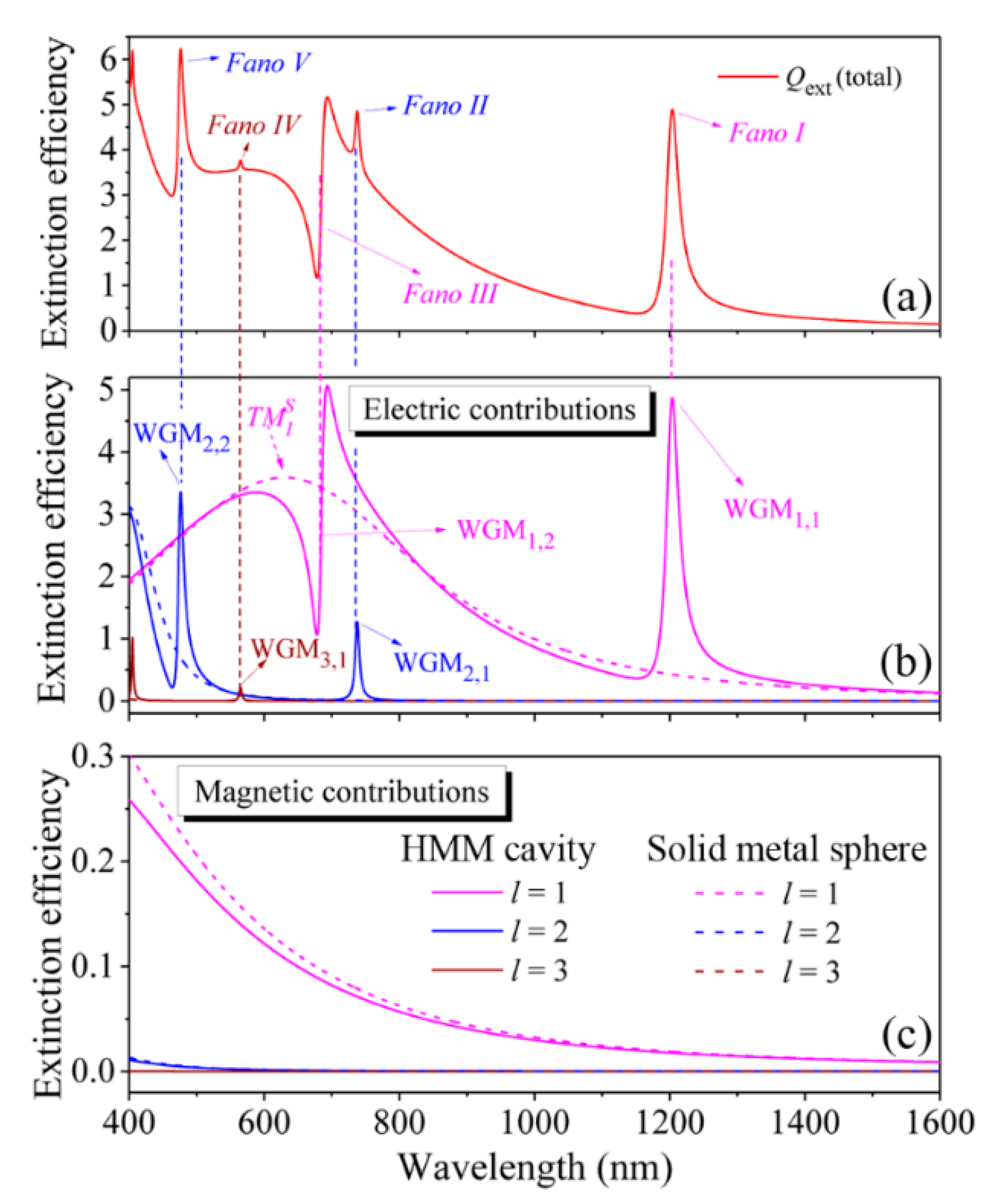 Nanomaterials 11 02301 g002