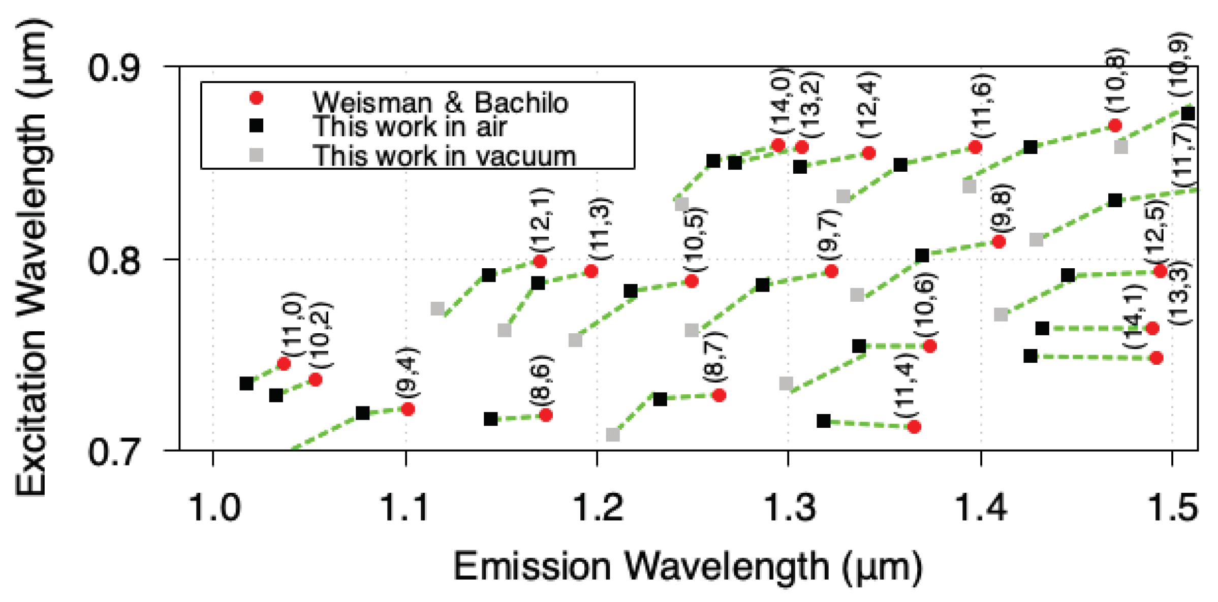 Nanomaterials 11 02309 g002