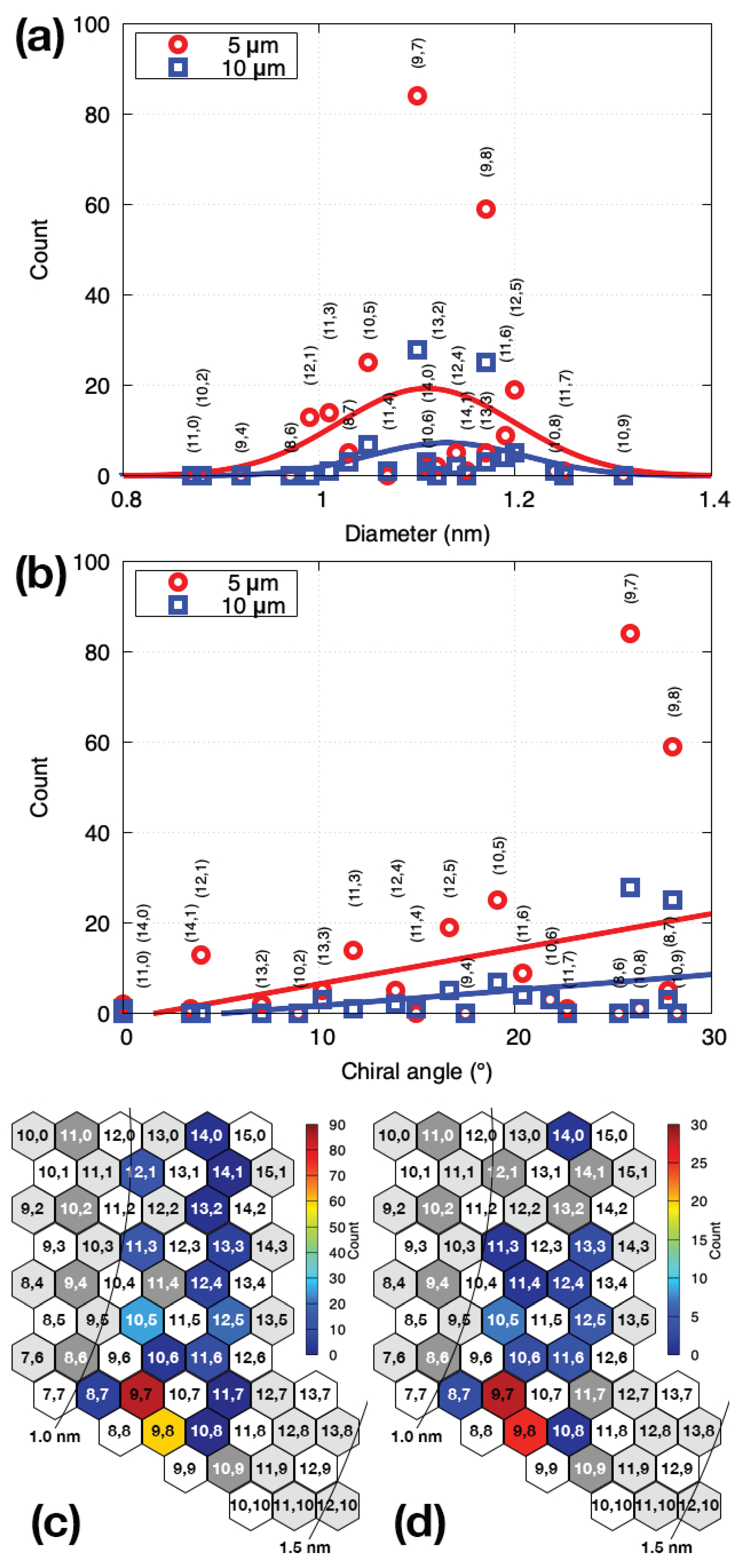 Nanomaterials 11 02309 g004