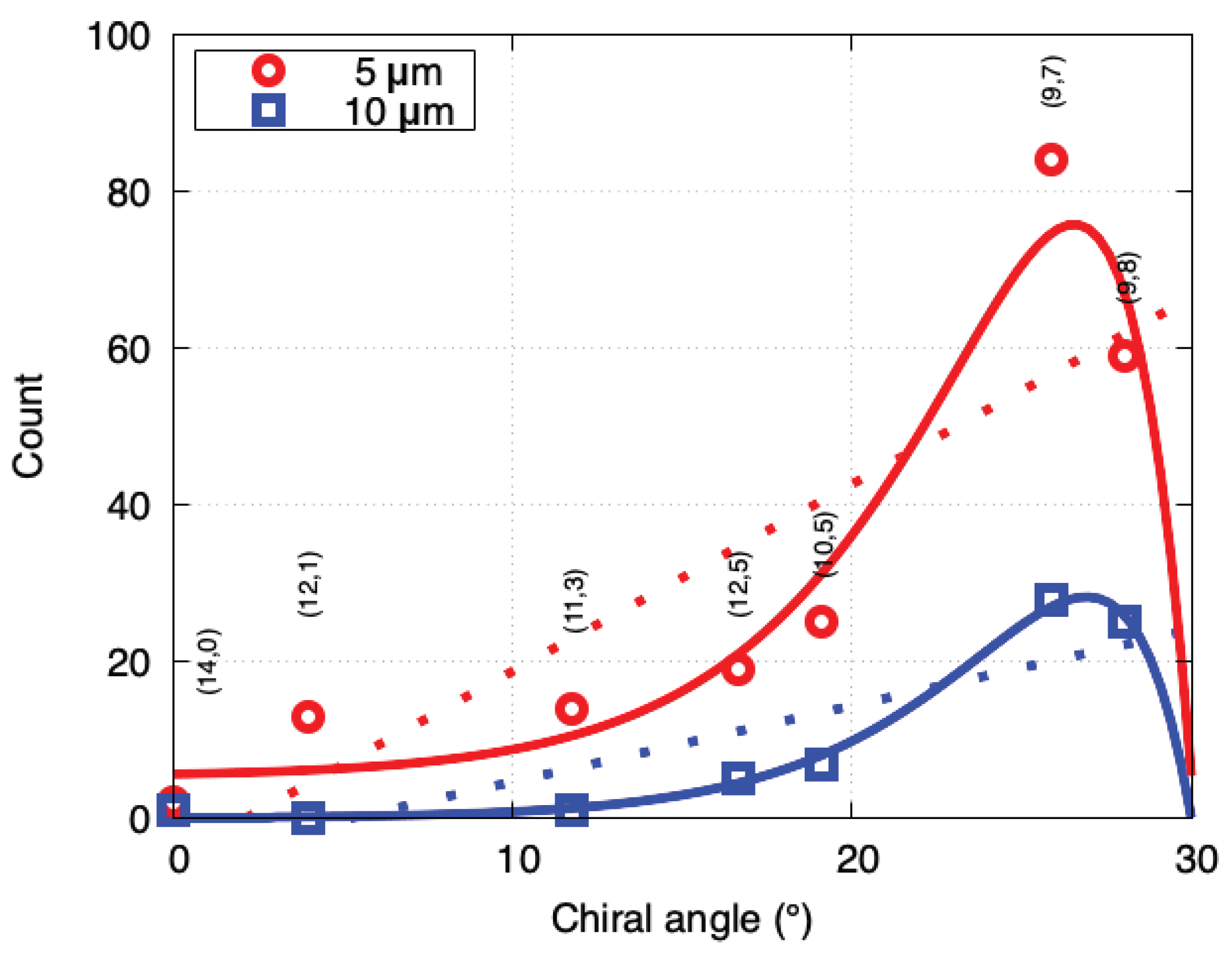 Nanomaterials 11 02309 g005