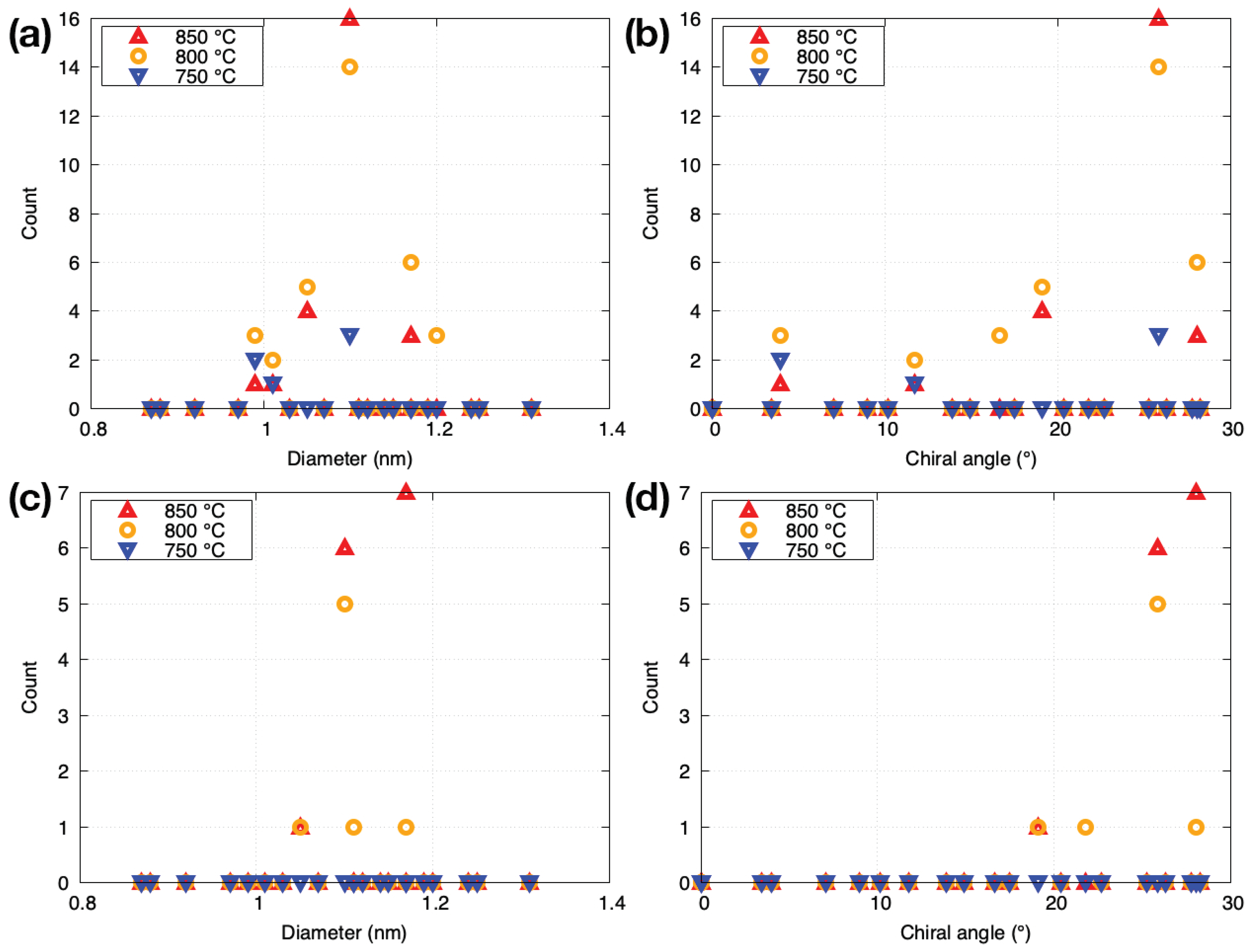 Nanomaterials 11 02309 g0a1