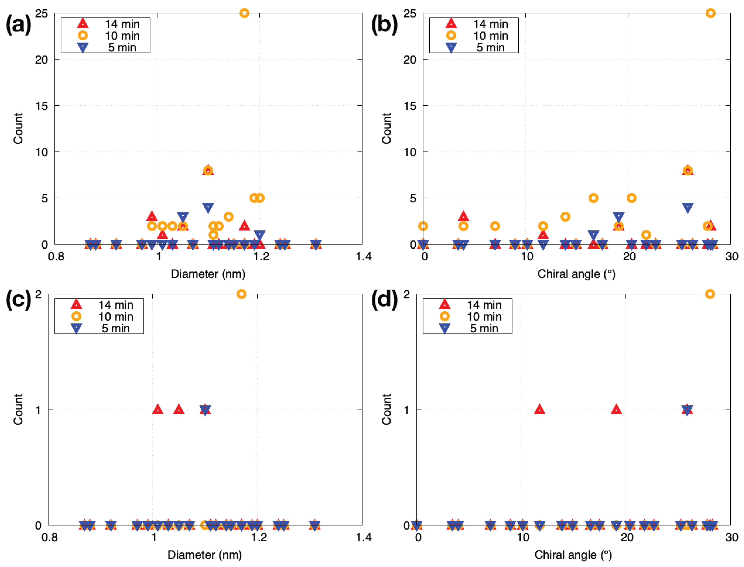 Nanomaterials 11 02309 g0a2