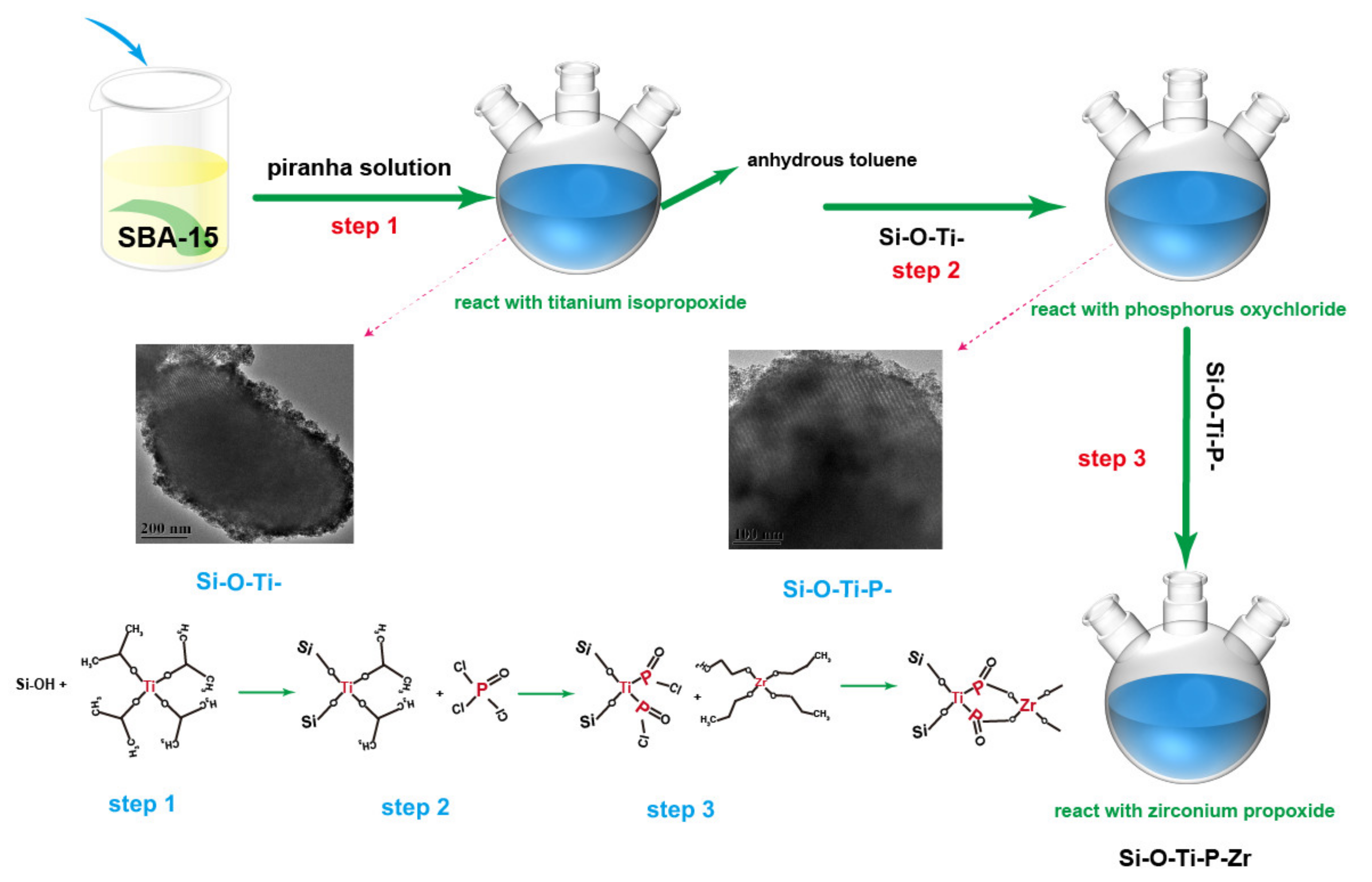 Nanomaterials 11 02314 g001