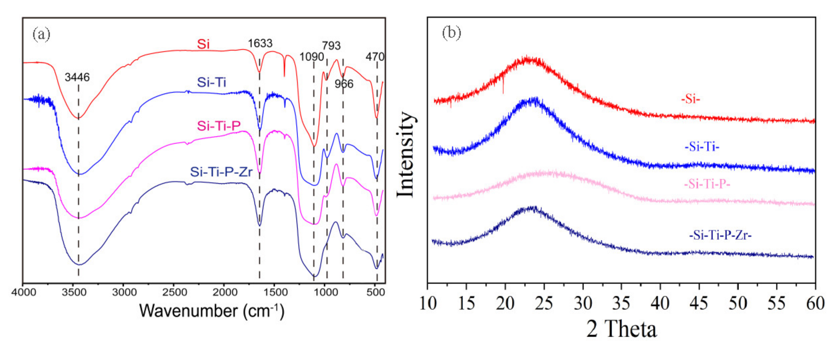 Nanomaterials 11 02314 g003
