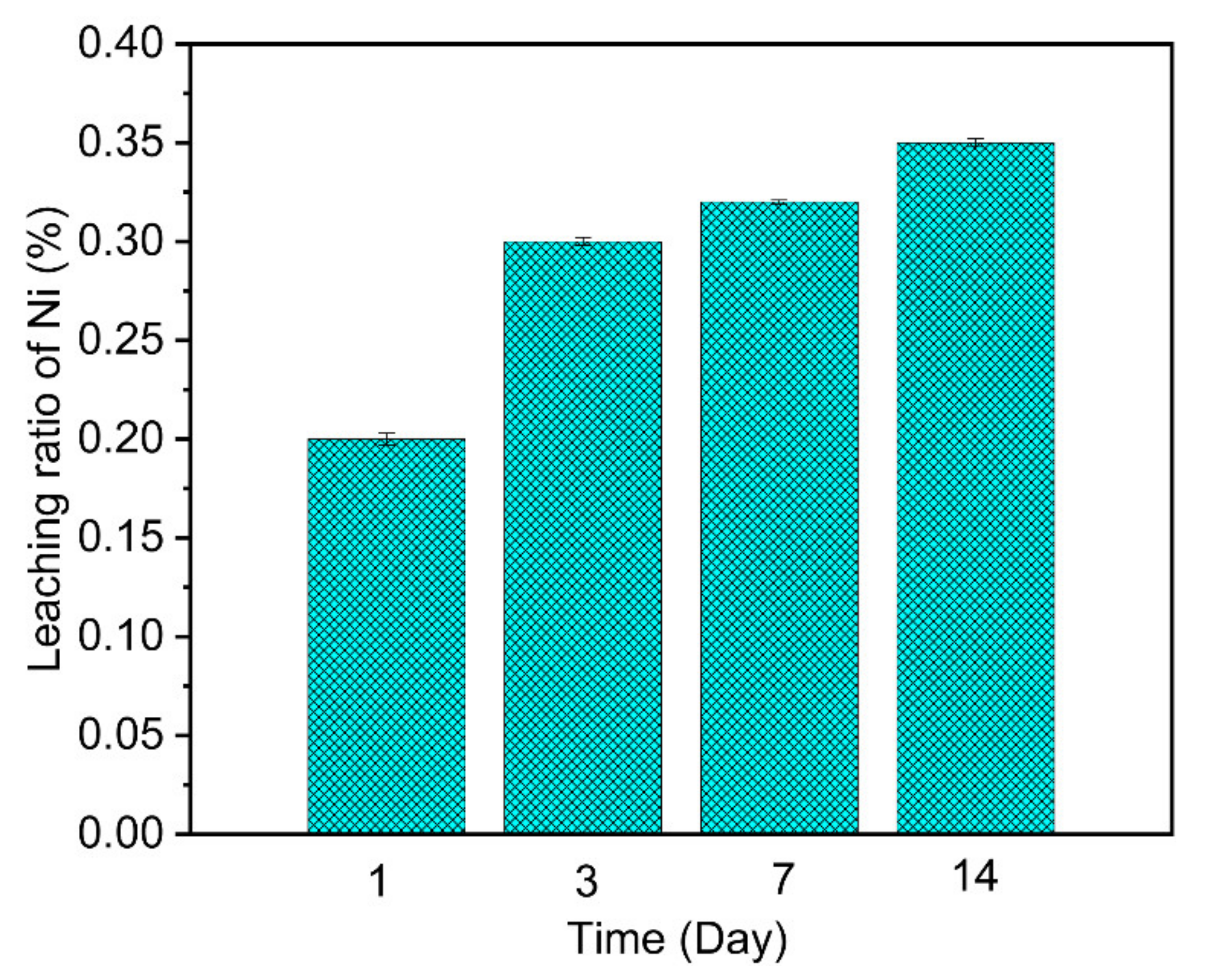 Nanomaterials 11 02314 g011