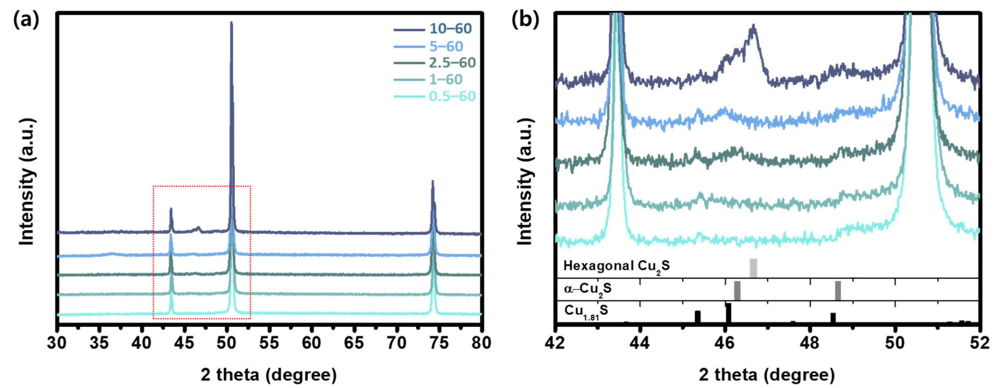 Nanomaterials 11 02317 g002