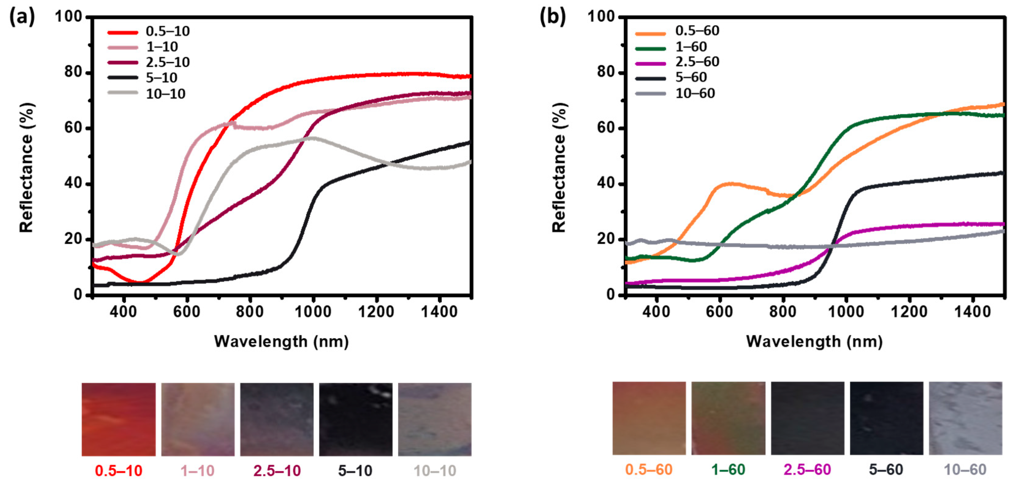 Nanomaterials 11 02317 g006