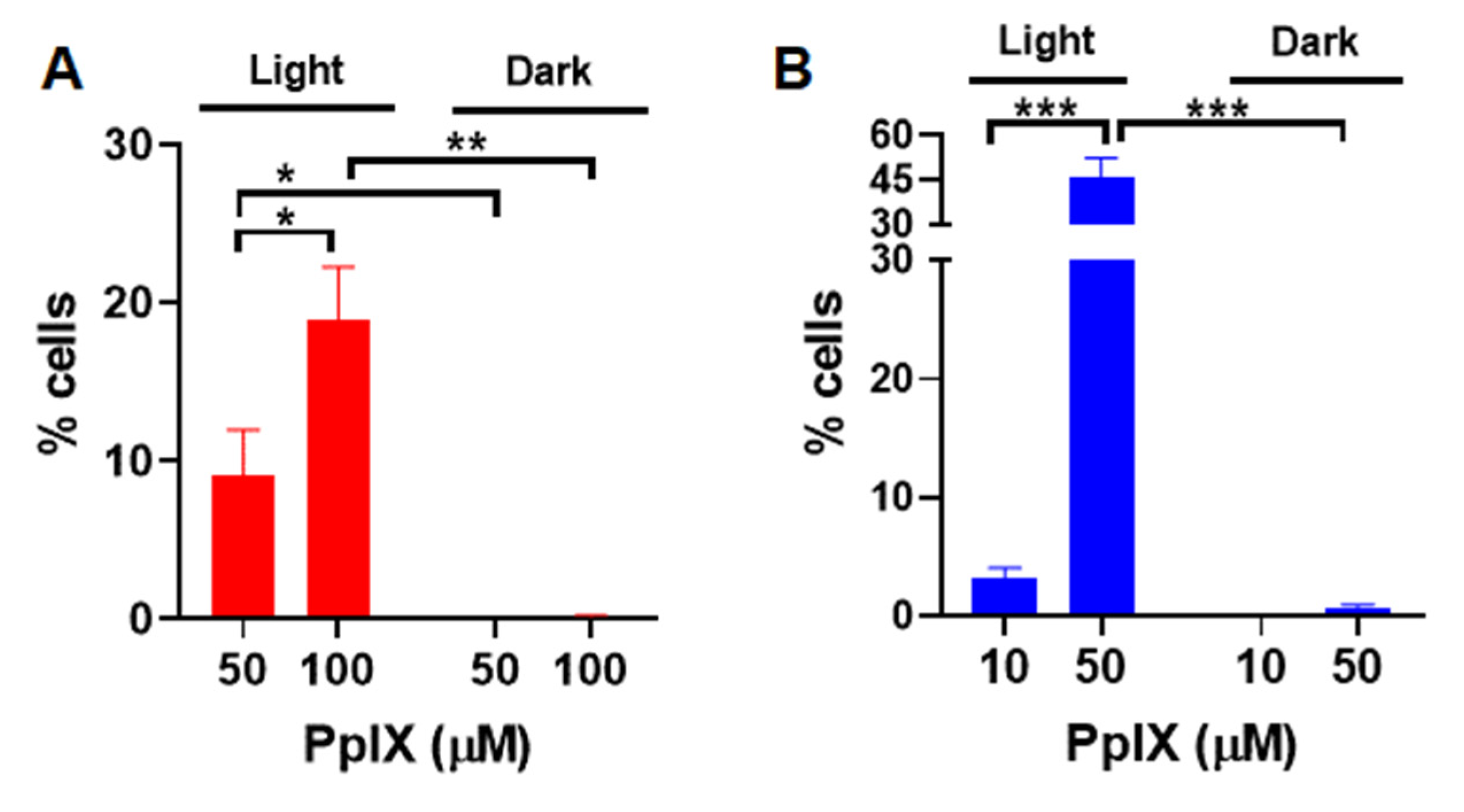 Nanomaterials 11 02324 g002