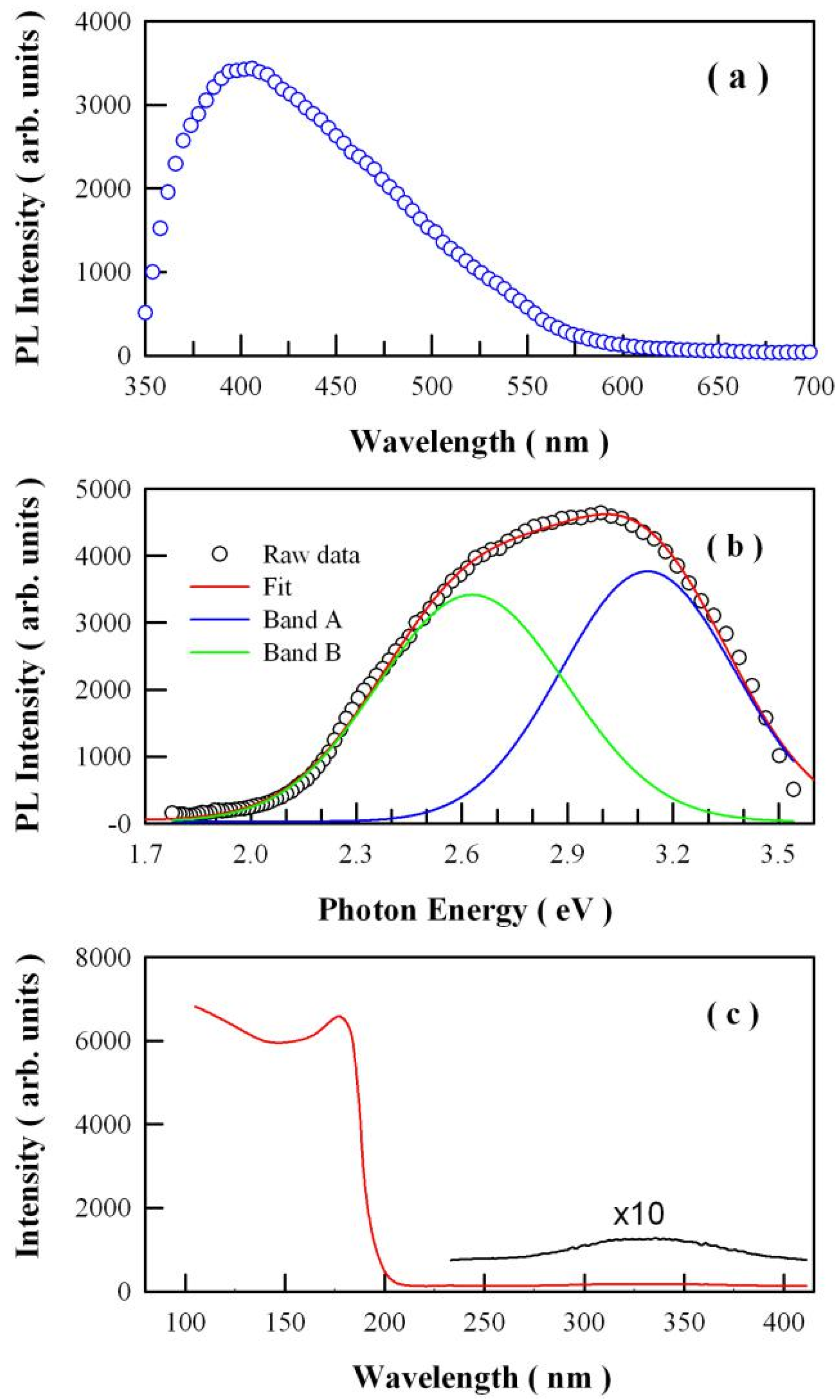 Nanomaterials 11 02331 g004