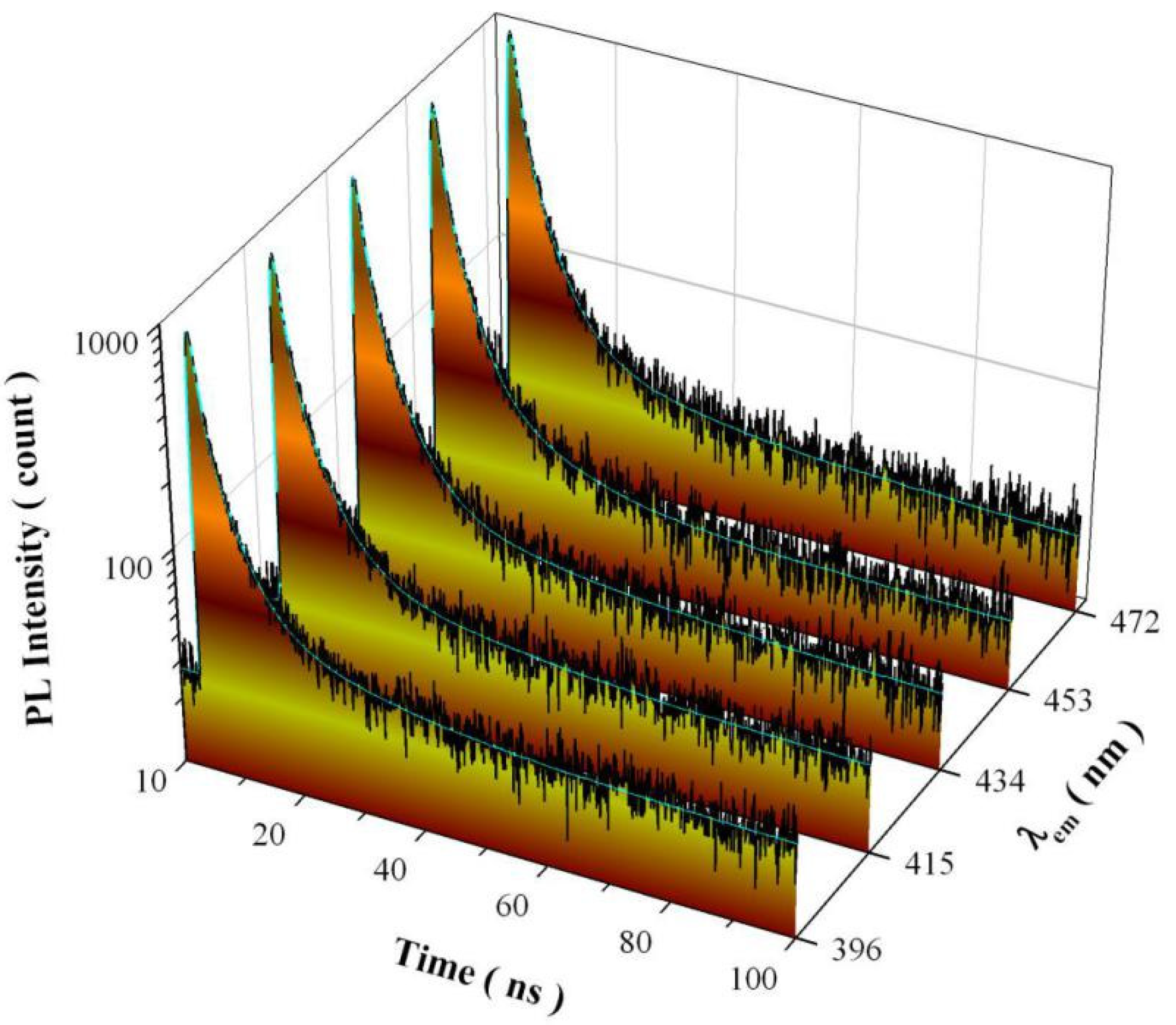 Nanomaterials 11 02331 g010