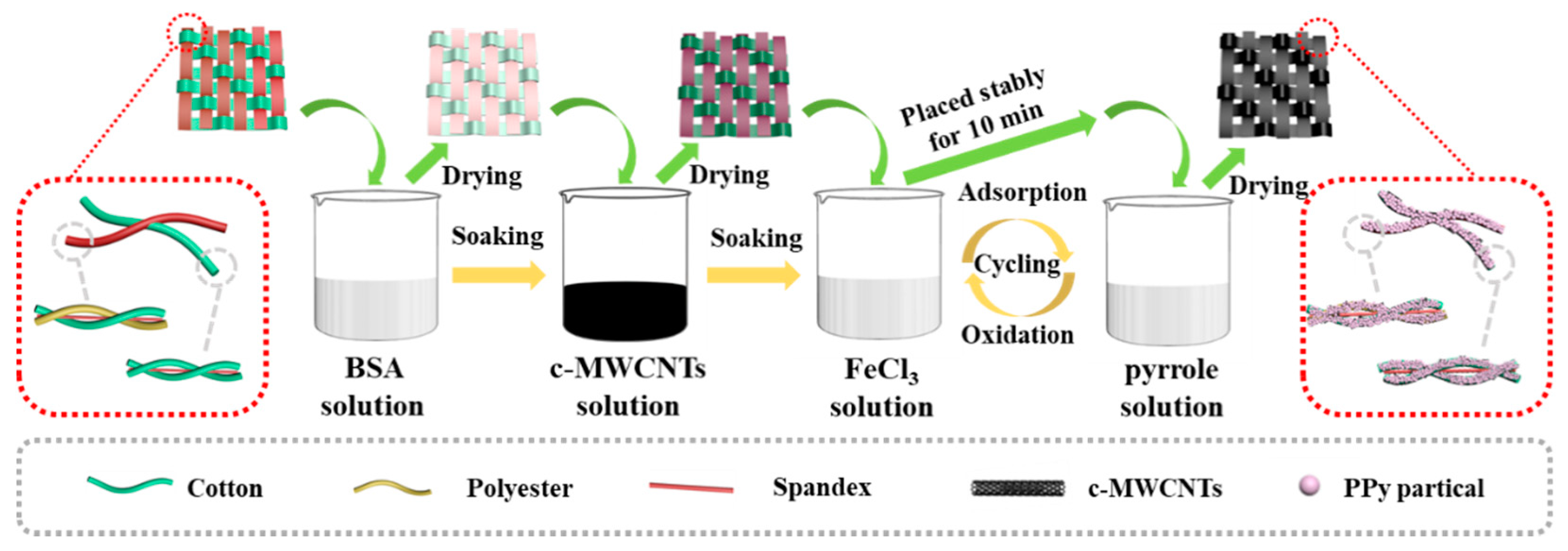 Nanomaterials 11 02333 g001
