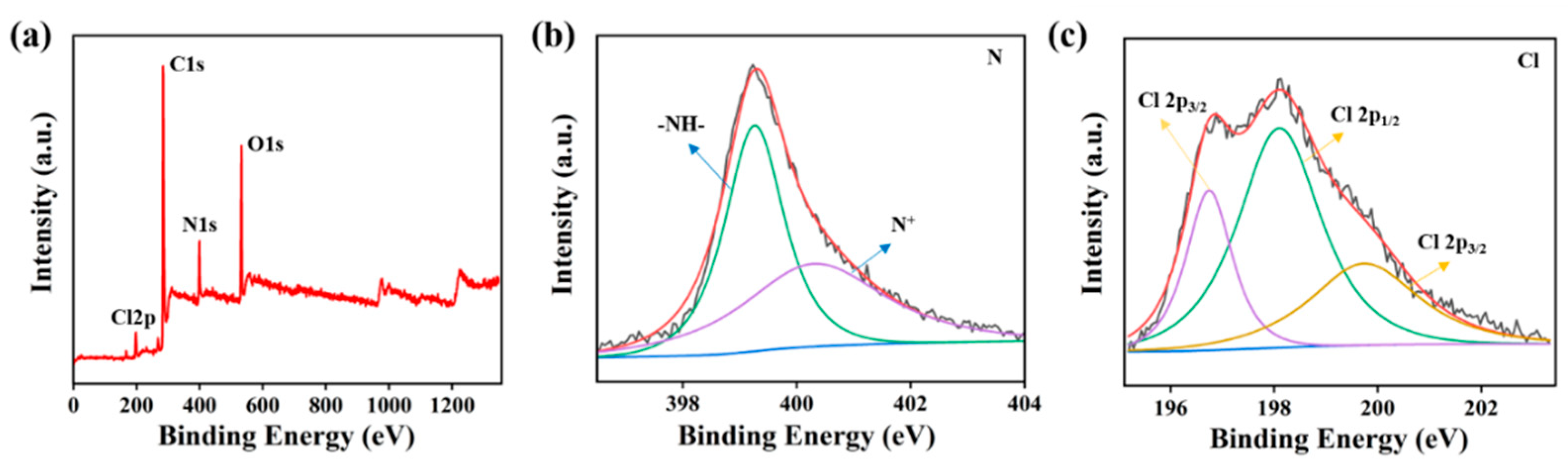 Nanomaterials 11 02333 g004