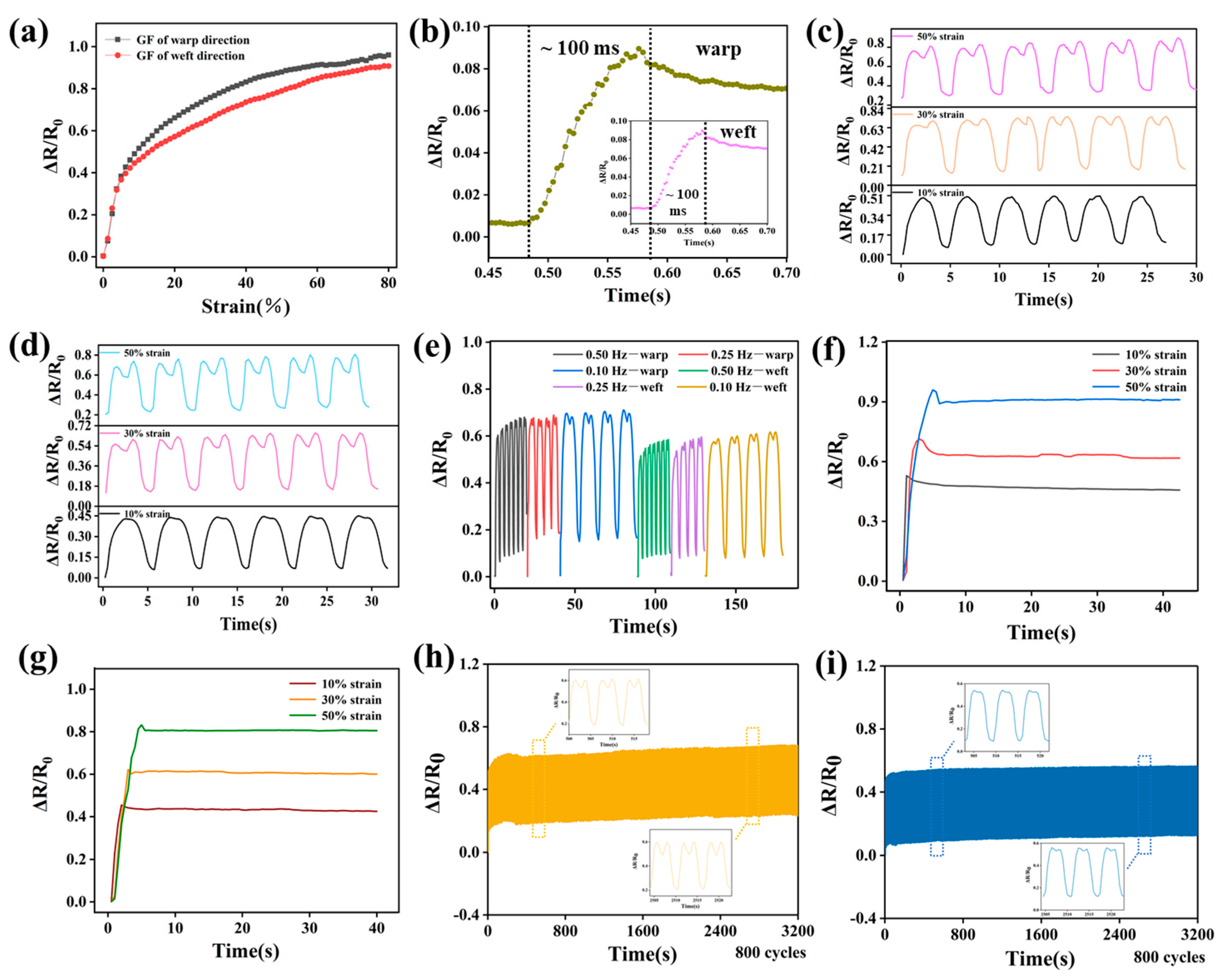 Nanomaterials 11 02333 g006
