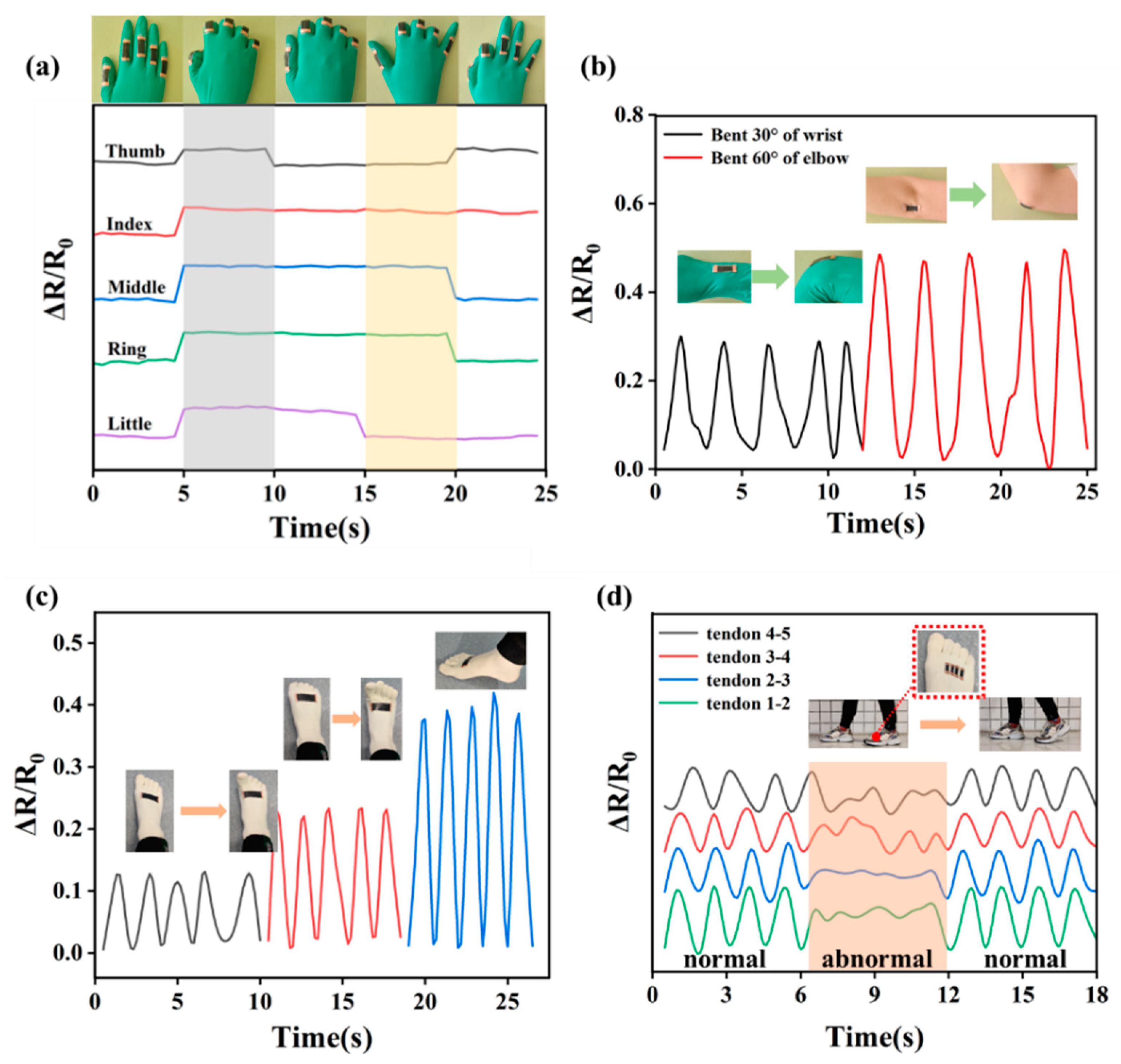 Nanomaterials 11 02333 g008