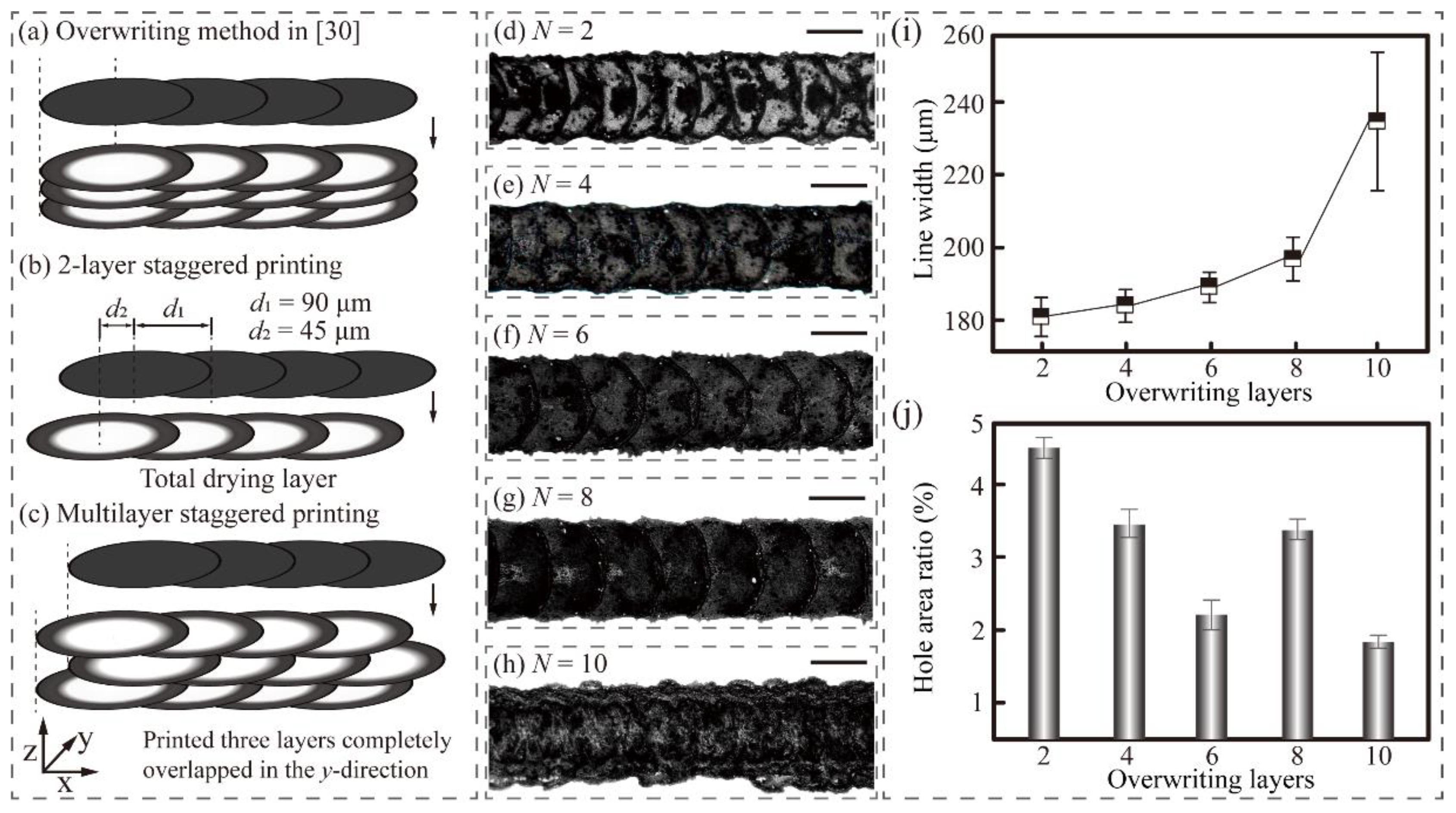 Nanomaterials 11 02335 g007