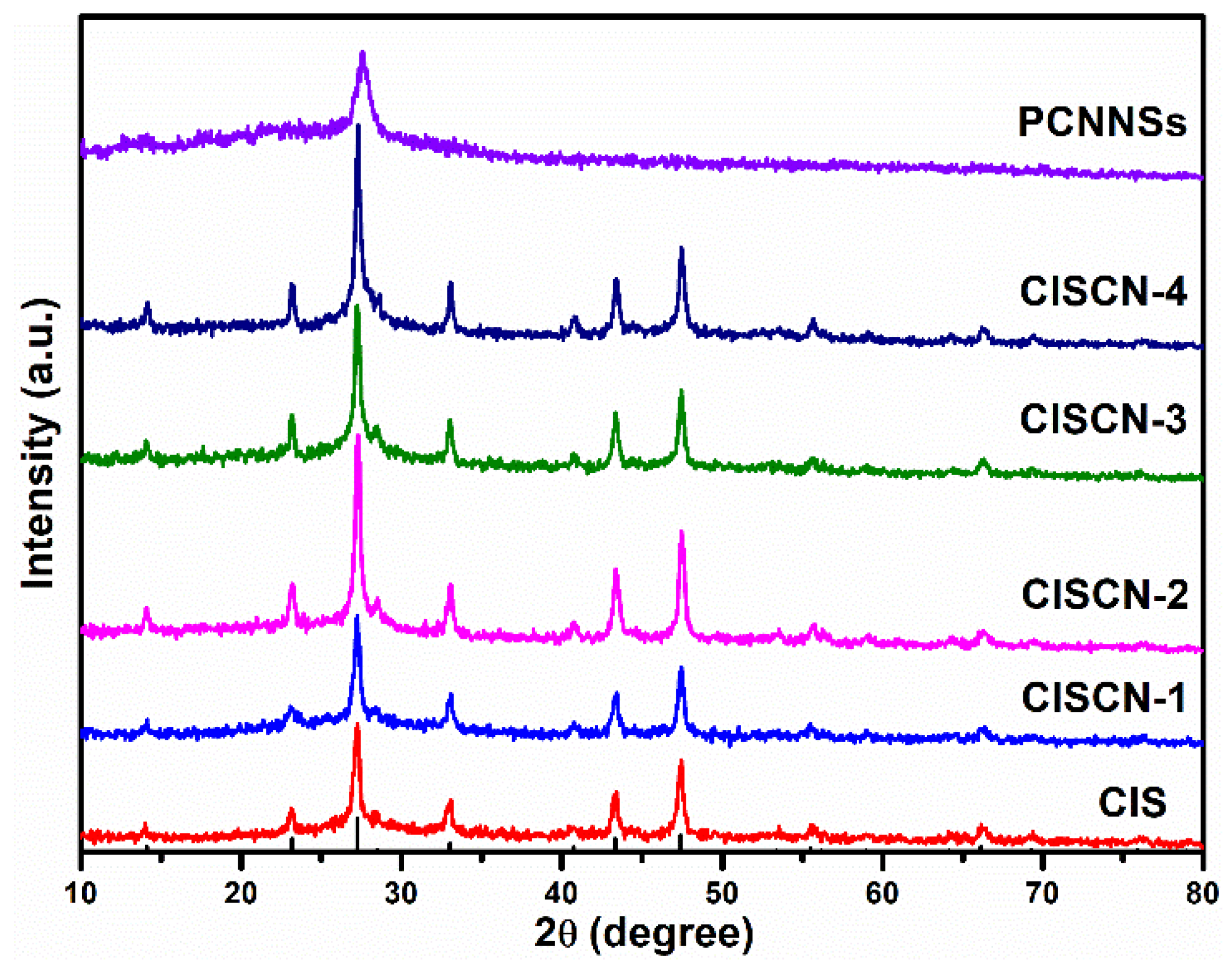 Nanomaterials 11 02342 g001