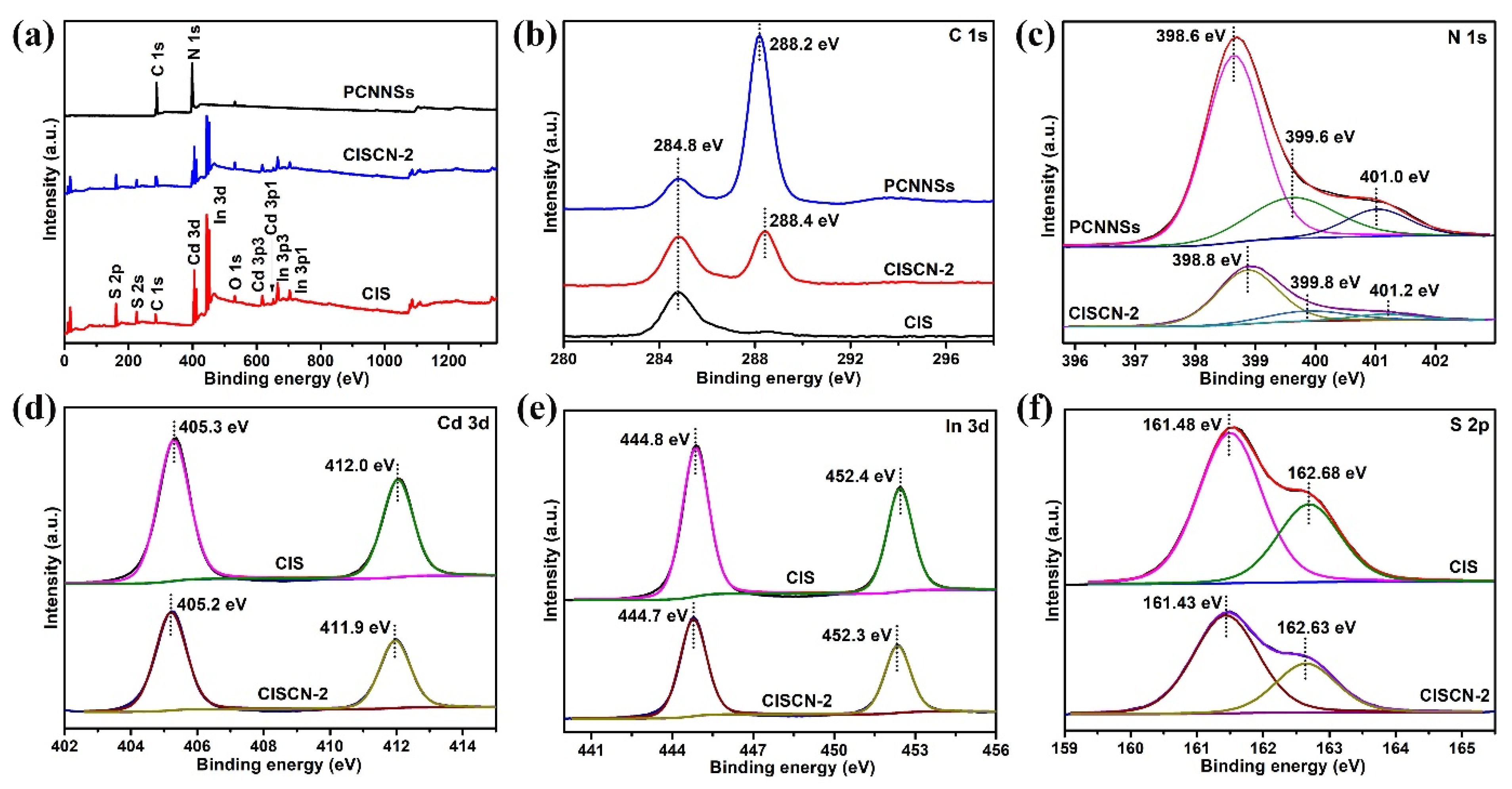 Nanomaterials 11 02342 g003