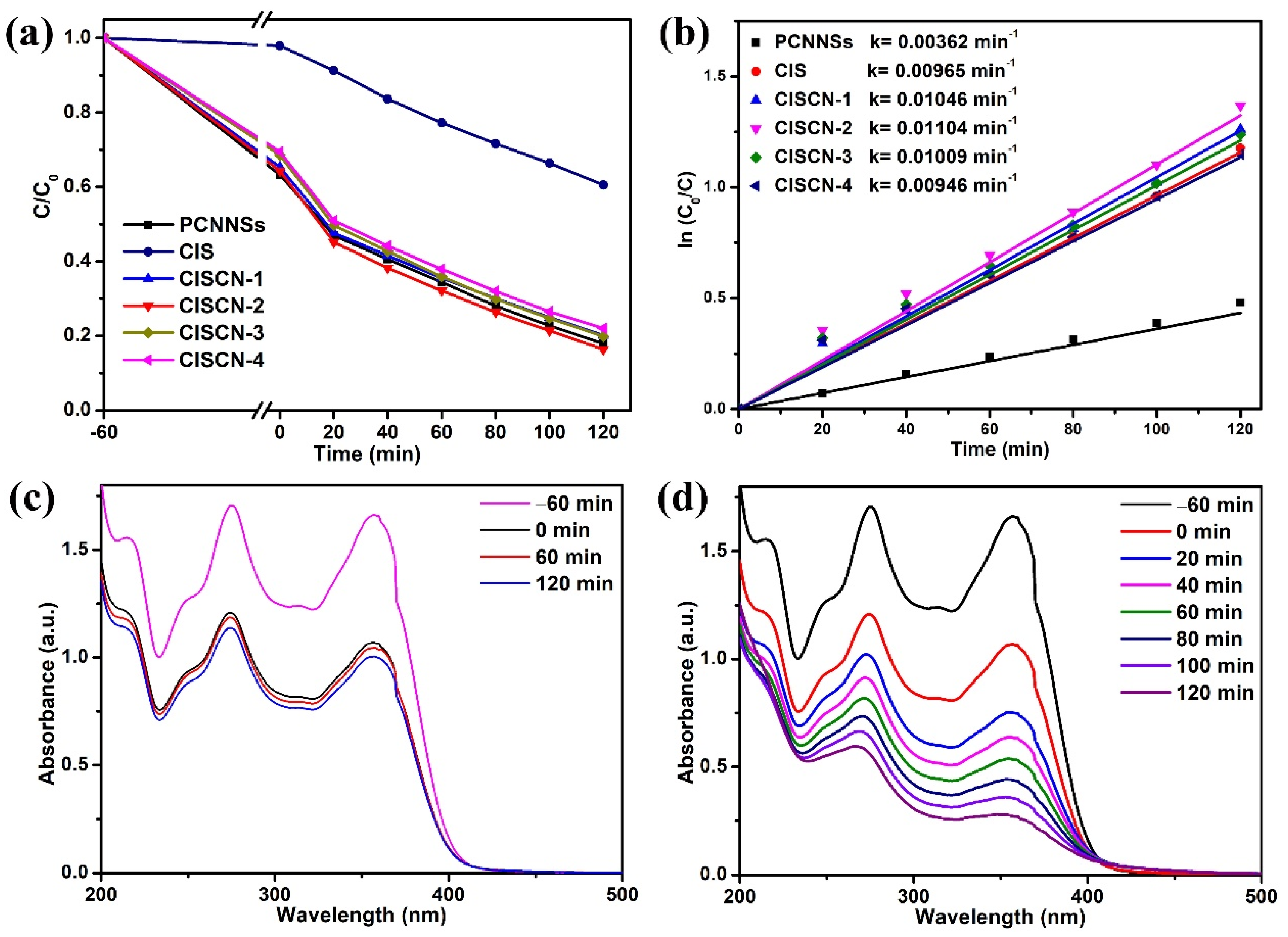 Nanomaterials 11 02342 g005