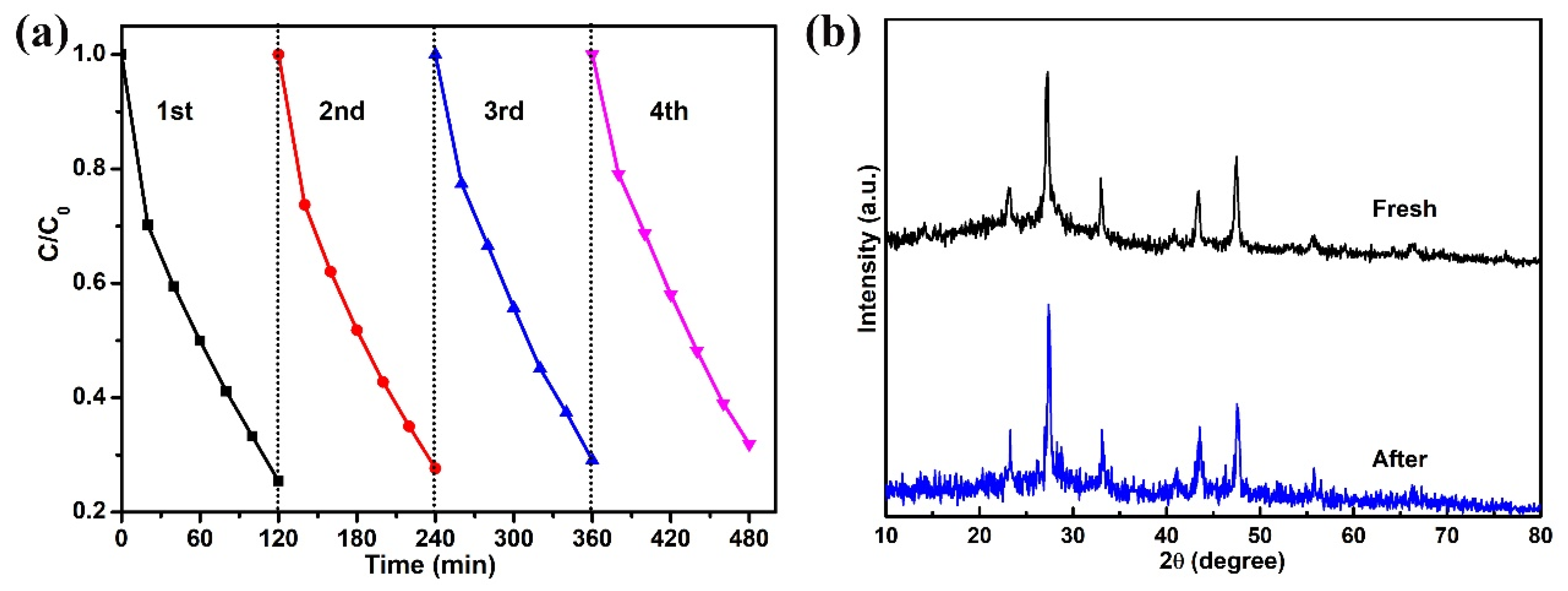 Nanomaterials 11 02342 g006