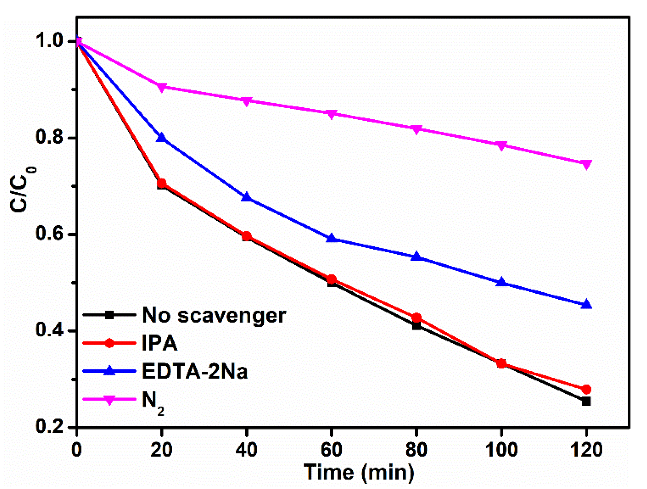 Nanomaterials 11 02342 g008