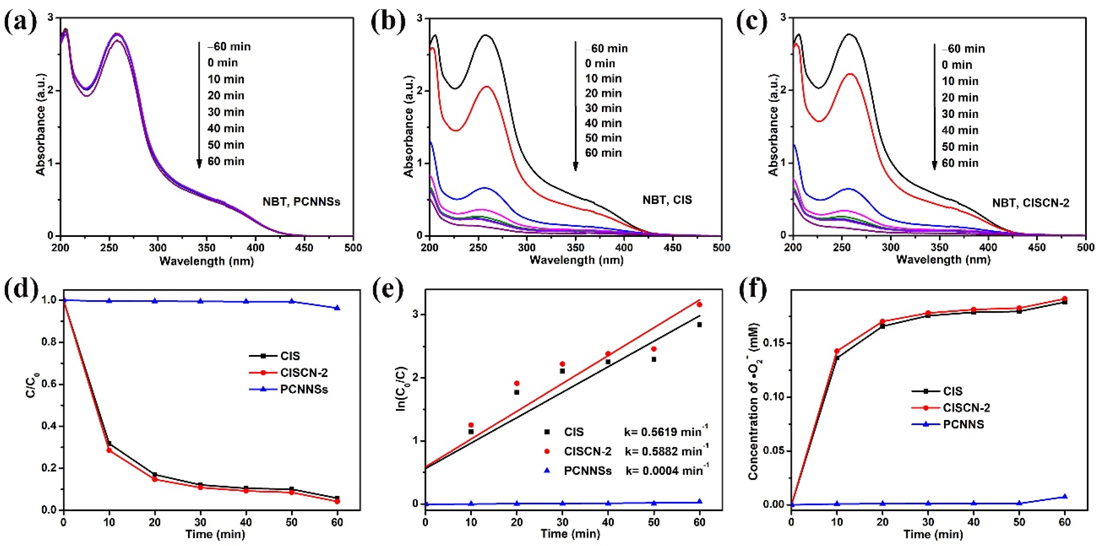 Nanomaterials 11 02342 g009