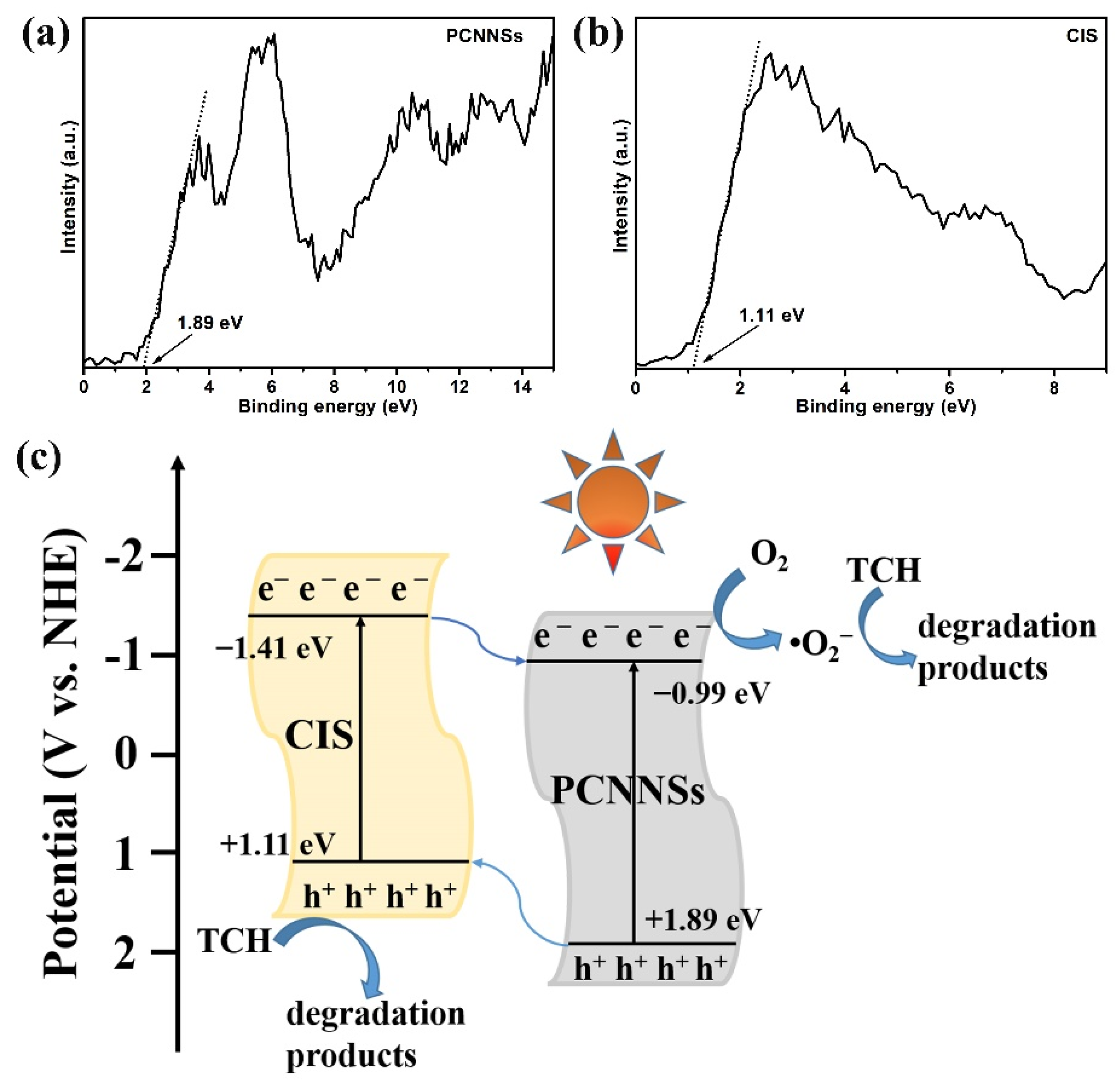 Nanomaterials 11 02342 g010