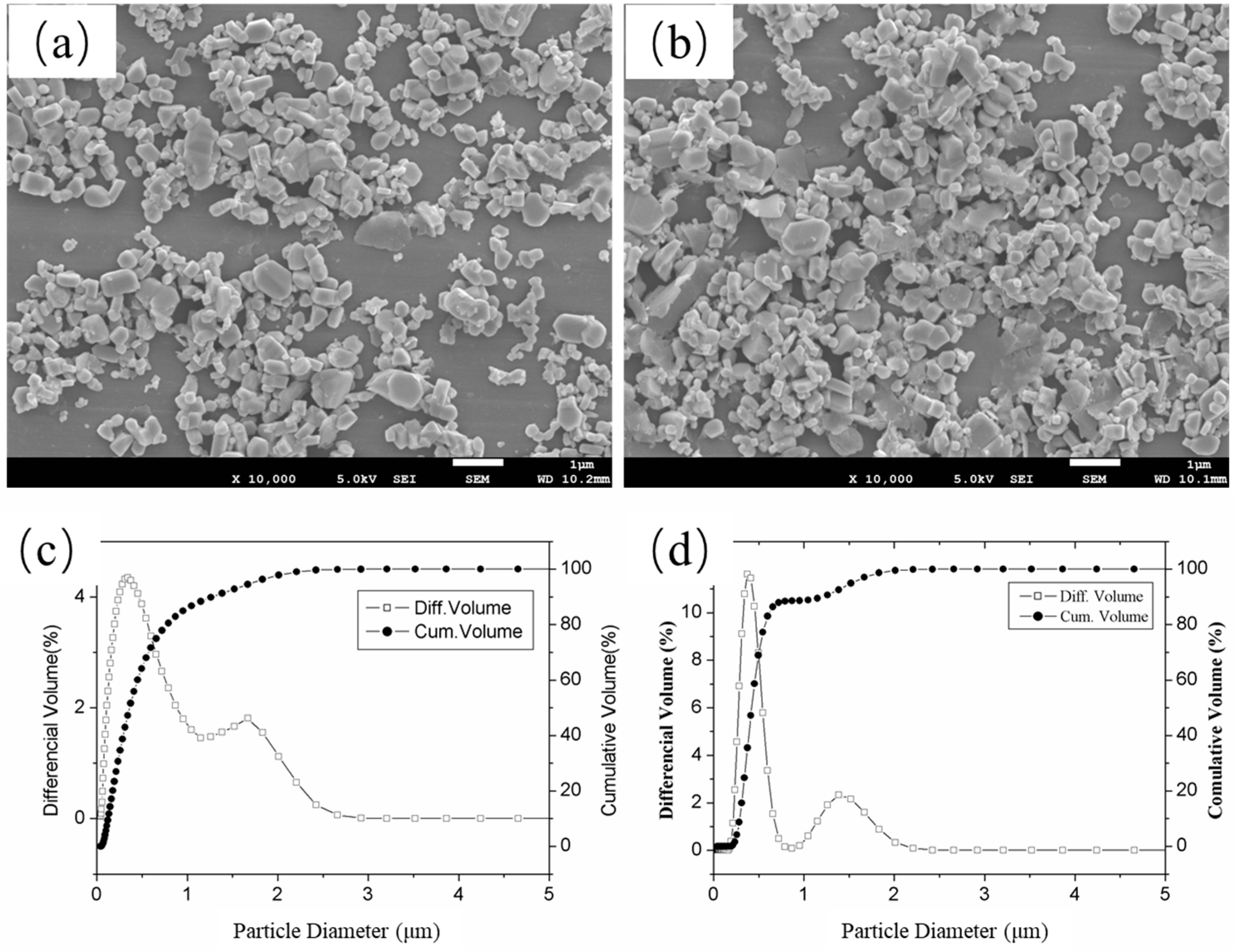 Nanomaterials 11 02345 g004