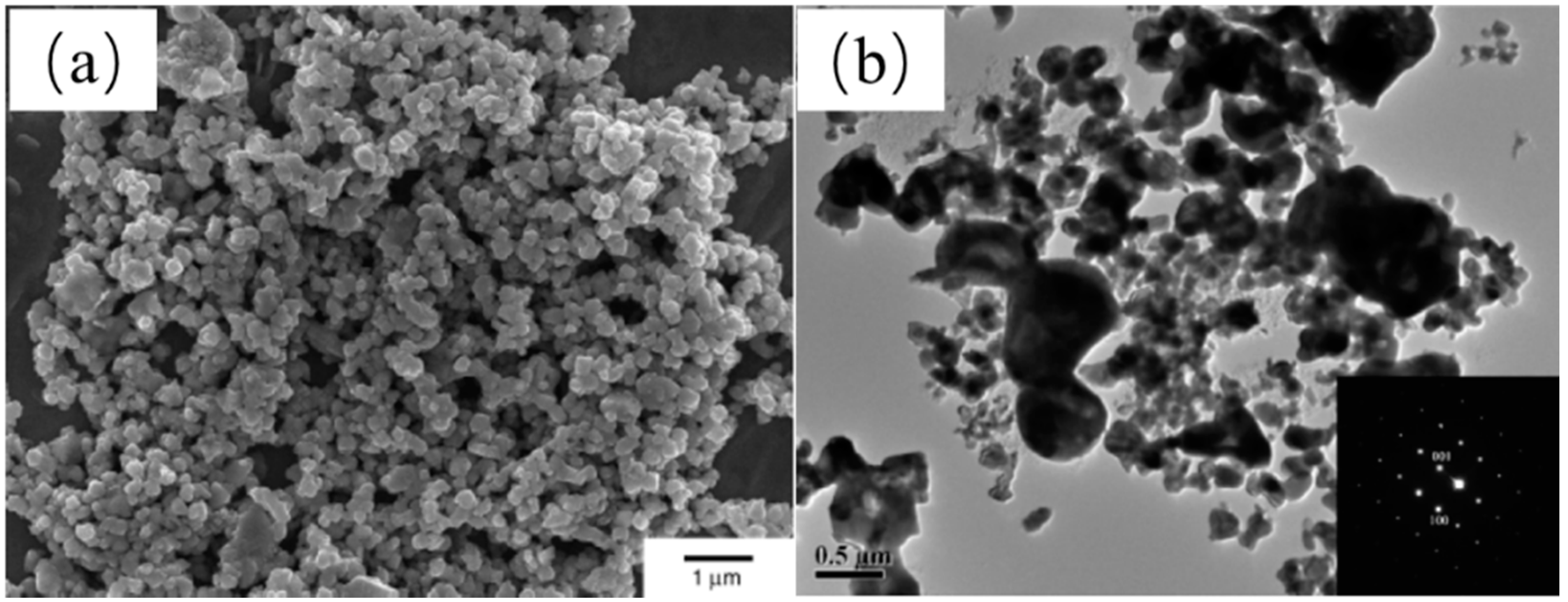 Nanomaterials 11 02345 g007