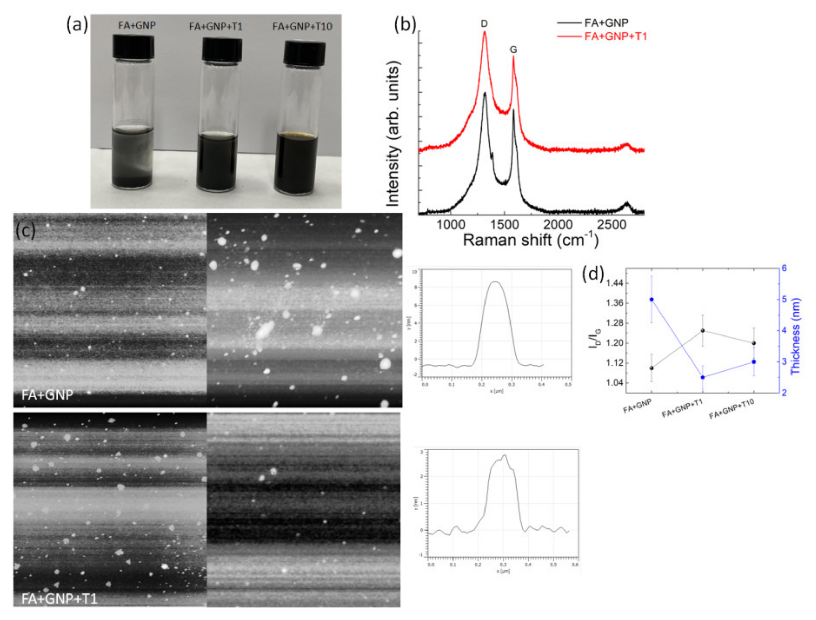 Nanomaterials 11 02352 g001