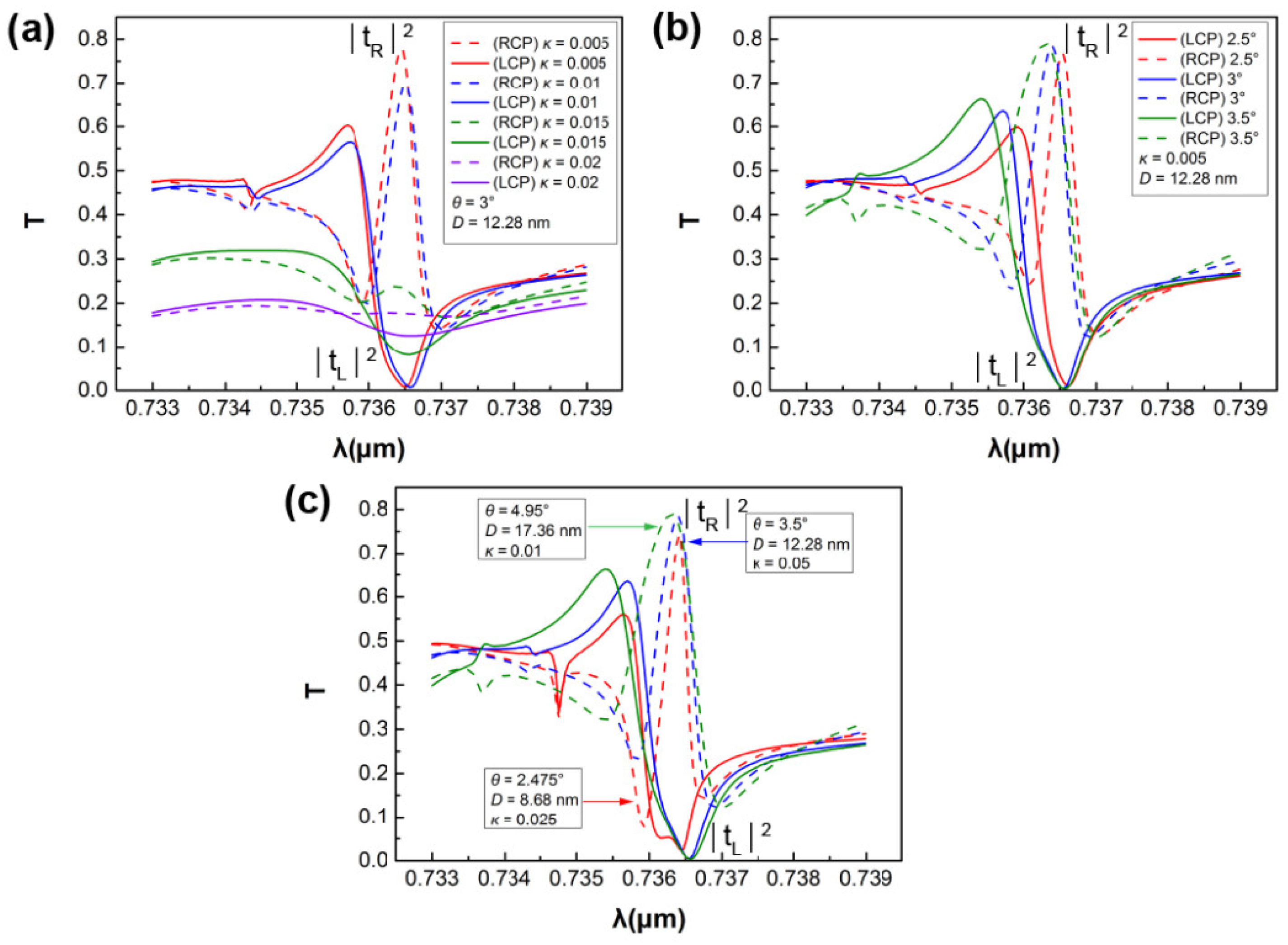 Nanomaterials 11 02357 g006