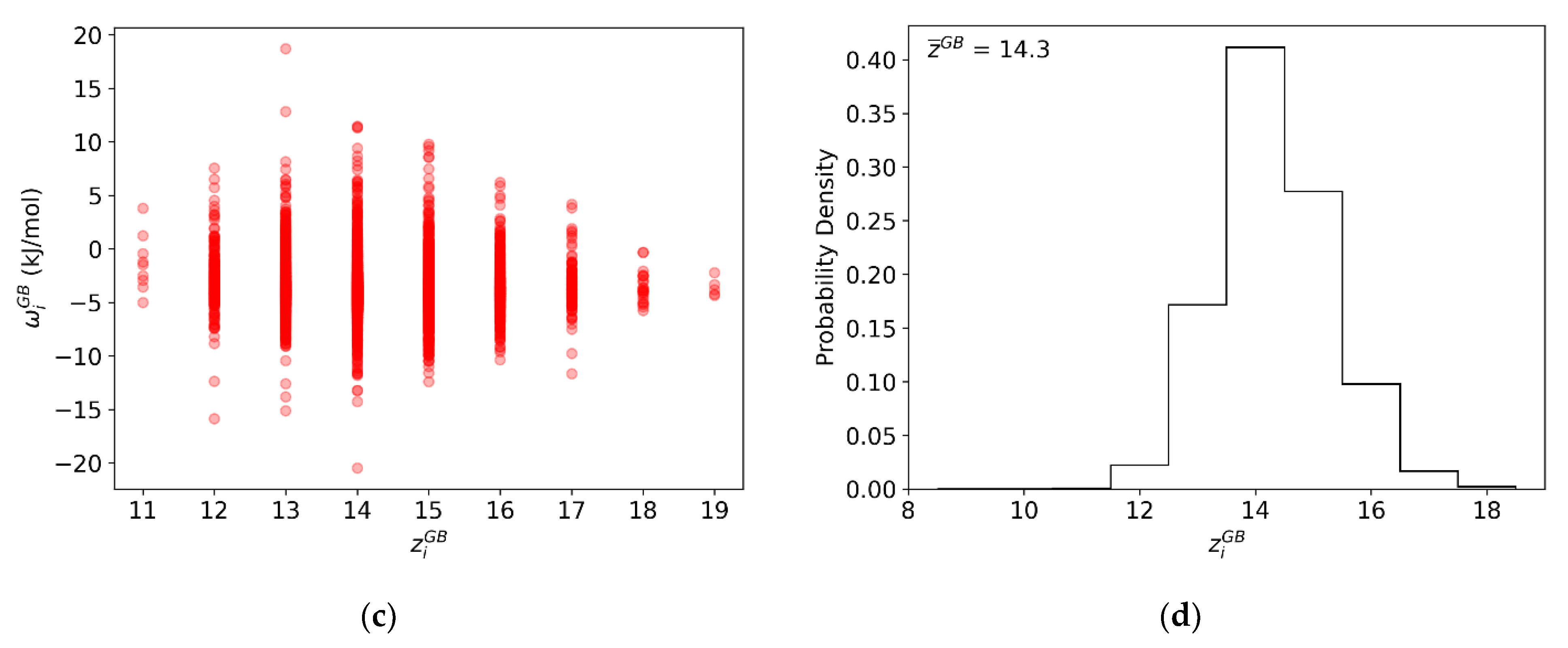 Nanomaterials 11 02360 g006b