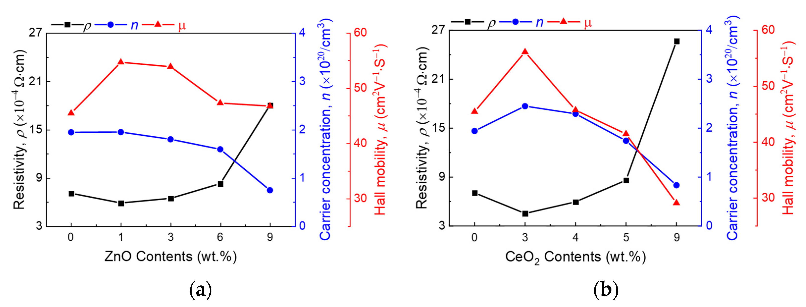 Nanomaterials 11 02363 g002