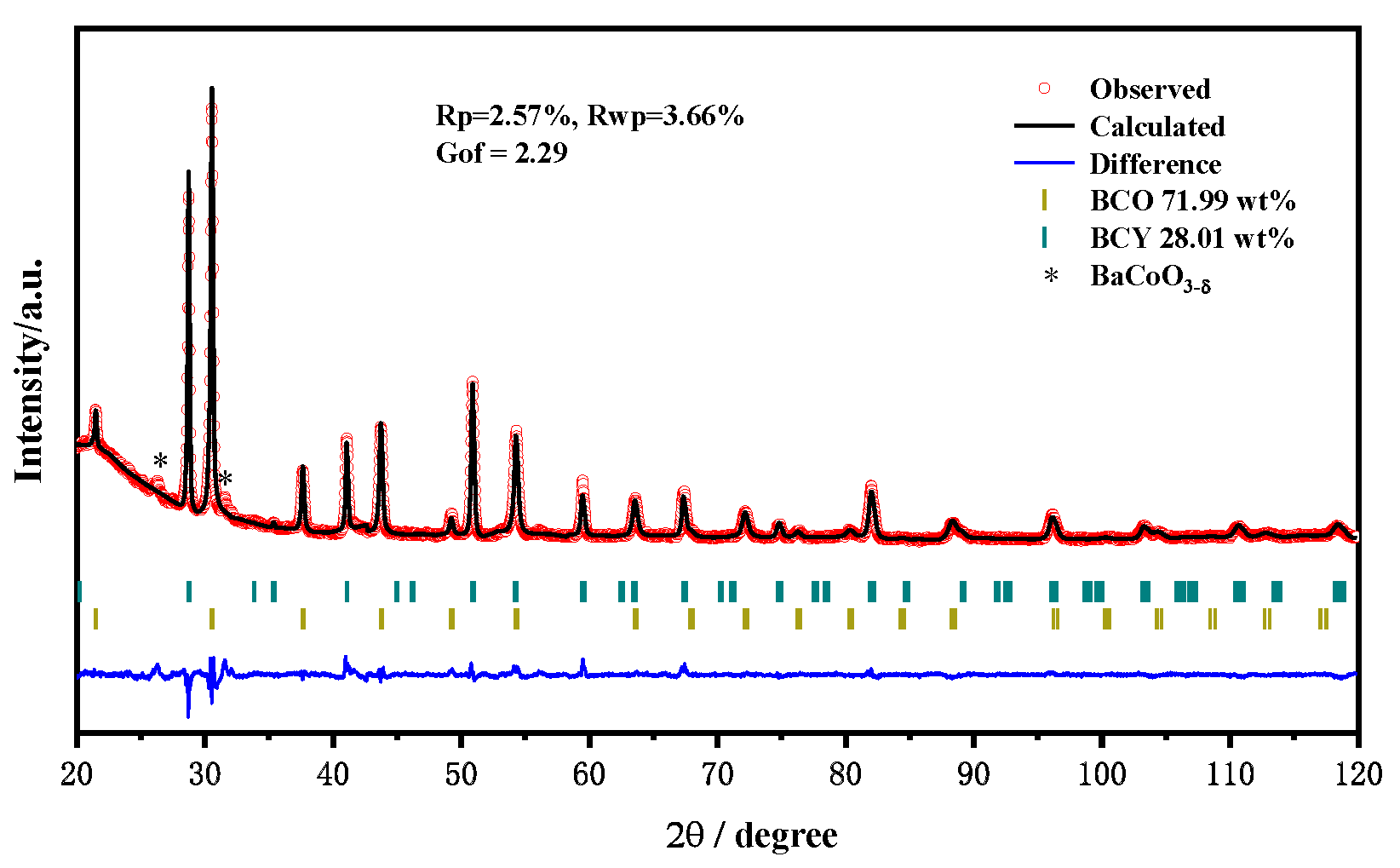 Nanomaterials 11 02365 g001