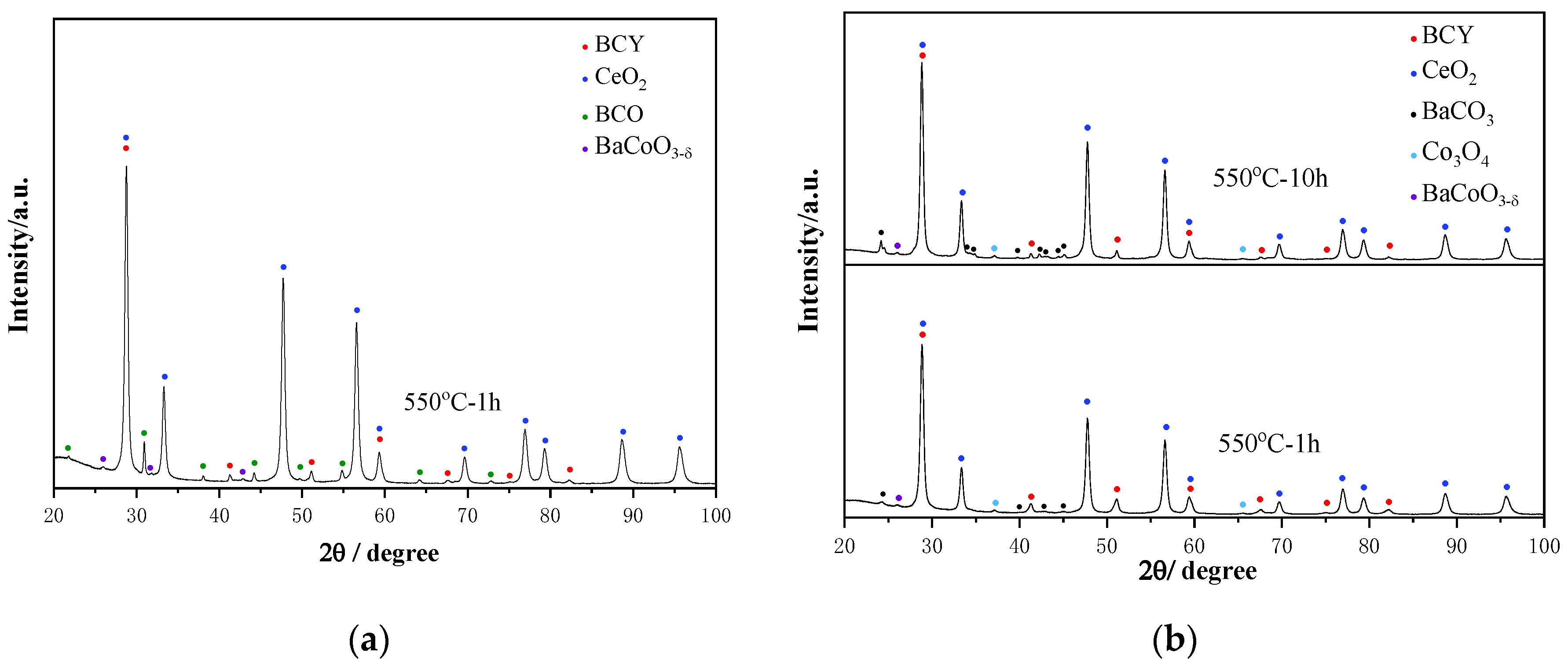 Nanomaterials 11 02365 g003