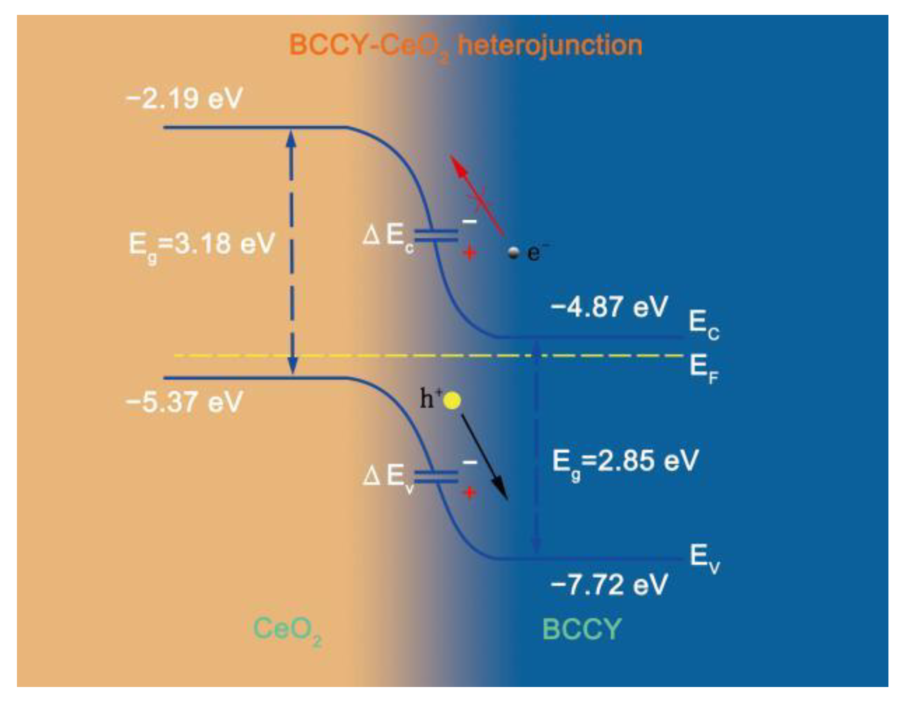 Nanomaterials 11 02365 g007