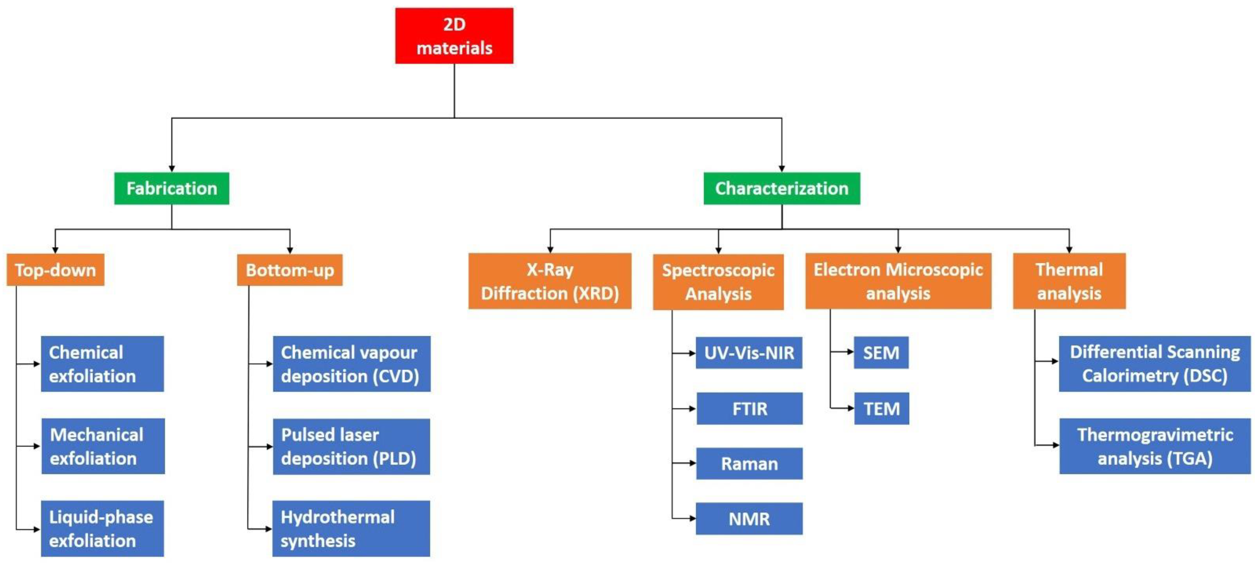 Nanomaterials 11 02367 g006
