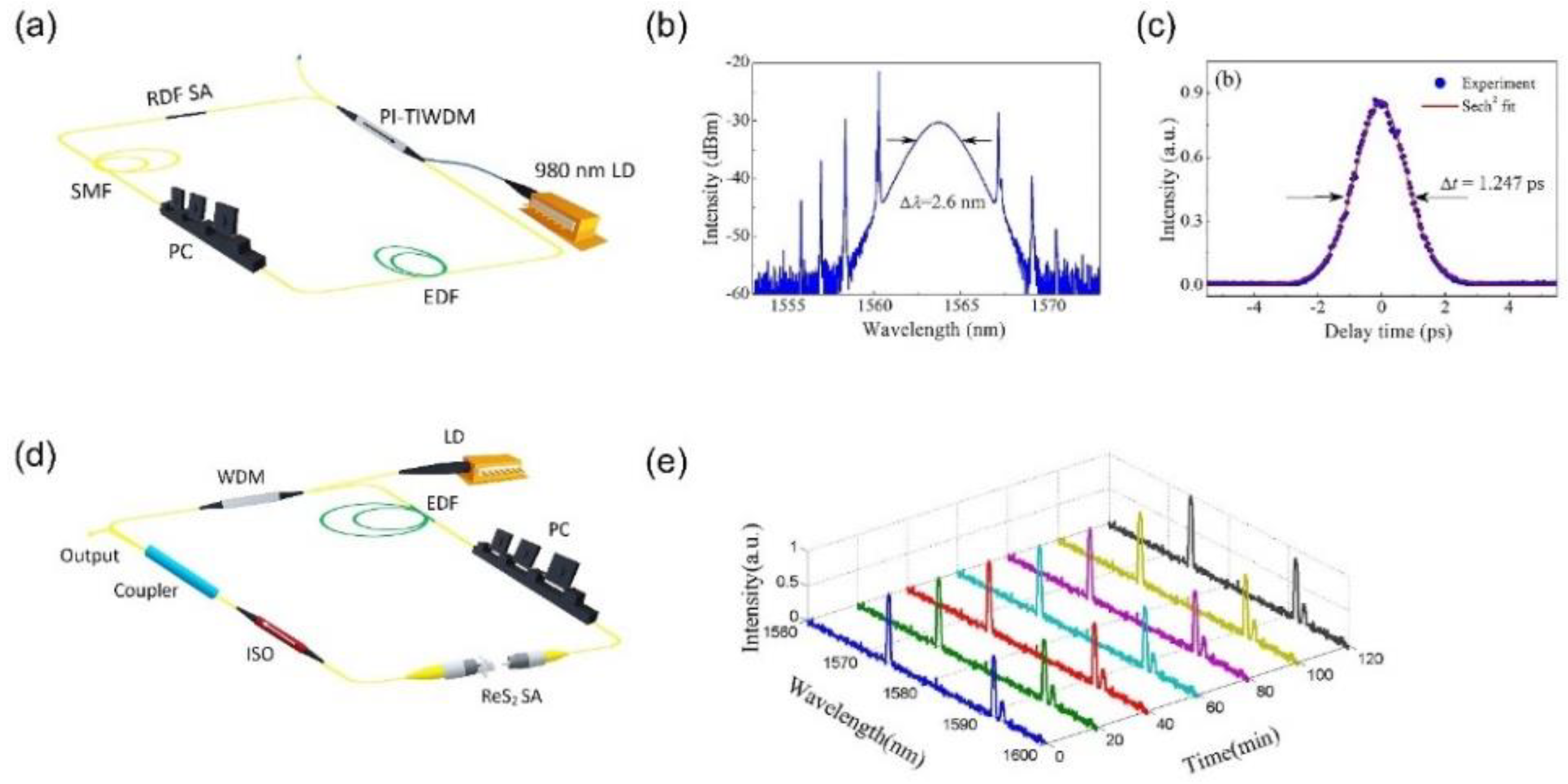 Nanomaterials 11 02367 g016