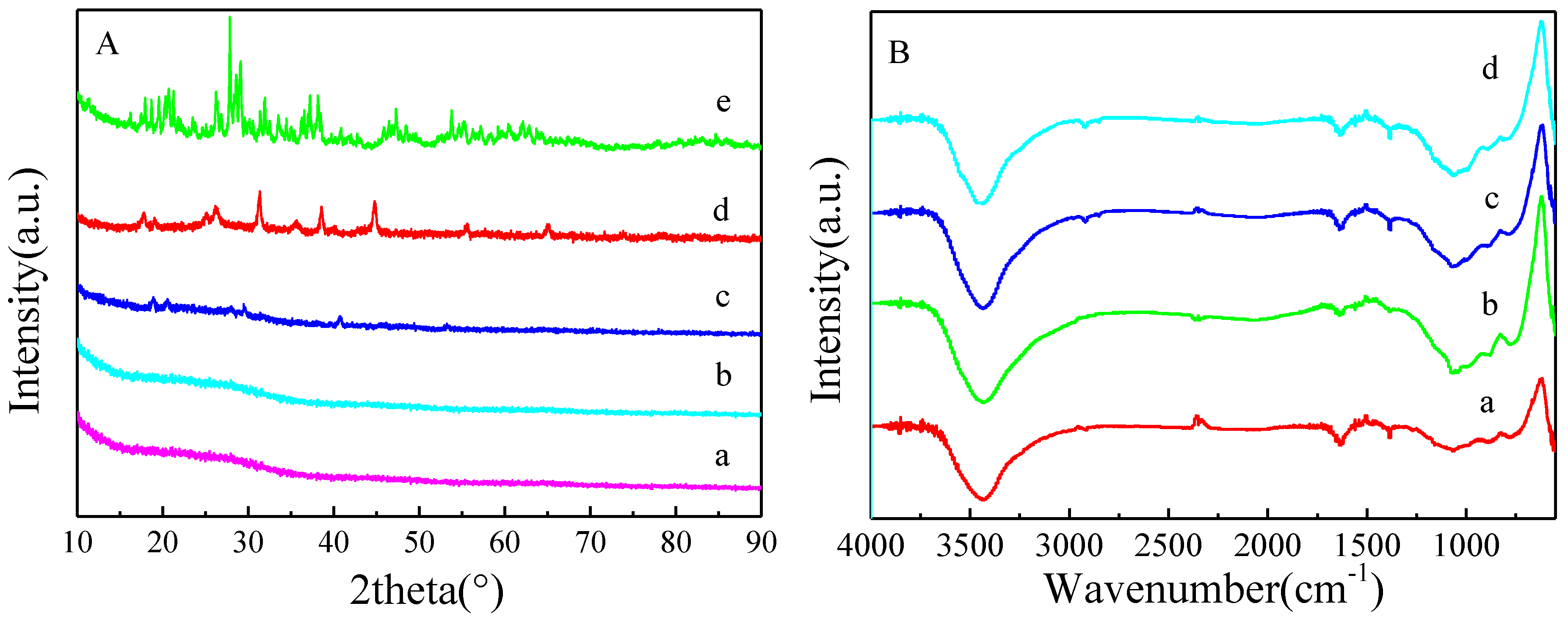 Nanomaterials 11 02369 g003